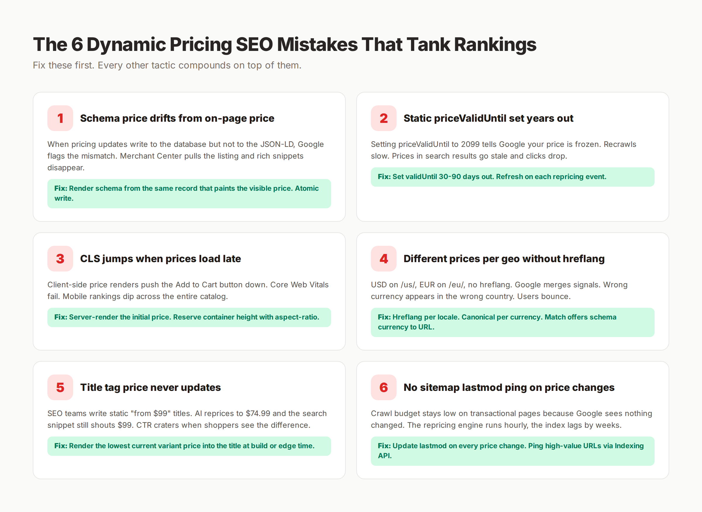 6 dynamic pricing SEO mistakes that tank rankings and how to fix them