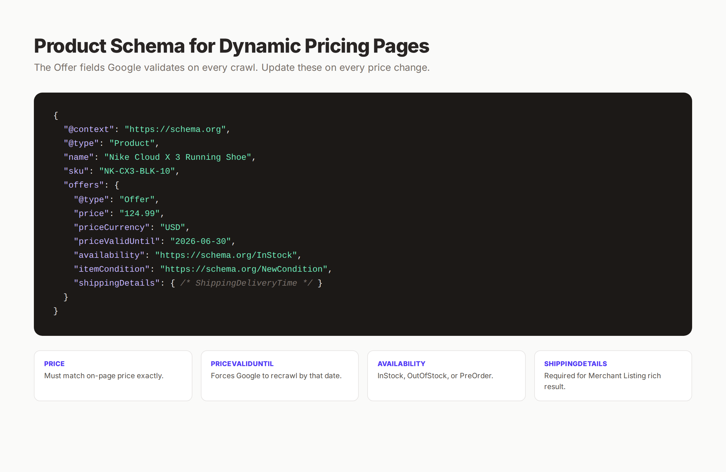 Product schema with Offer fields for dynamic pricing pages