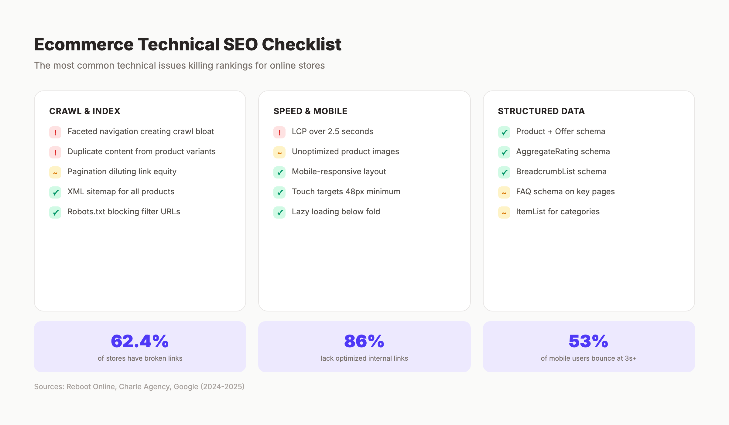 Ecommerce technical SEO checklist overview