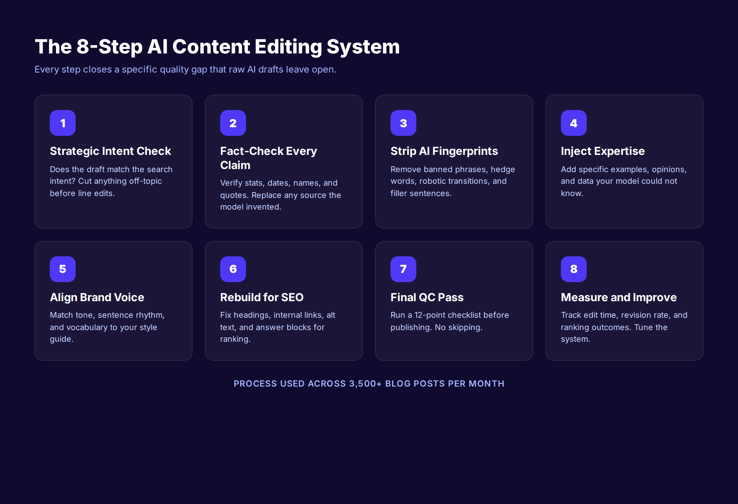 The 8-step AI content editing system from intent check to measurement