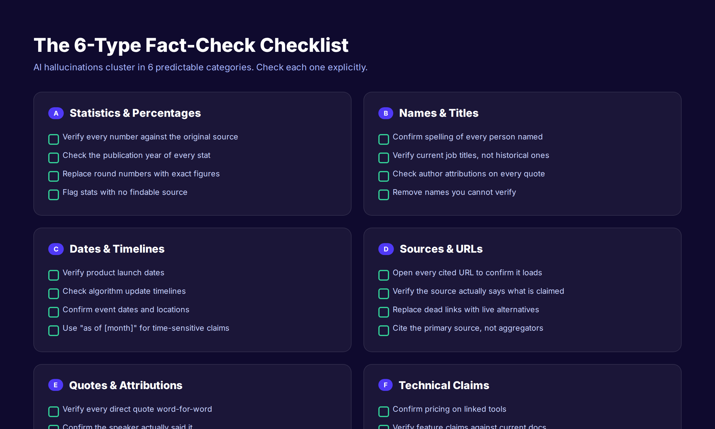 The 6-type fact-check checklist for AI content with categories and verification steps