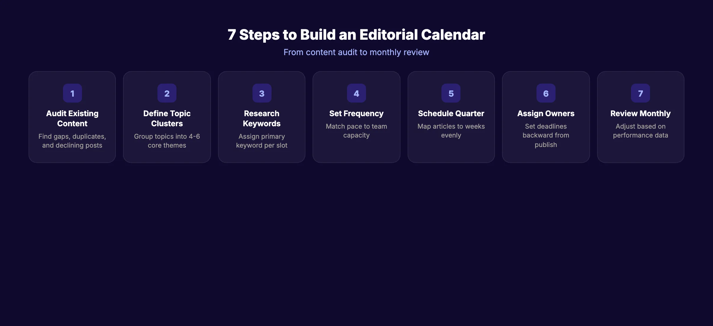 Seven steps to build an editorial calendar for SEO