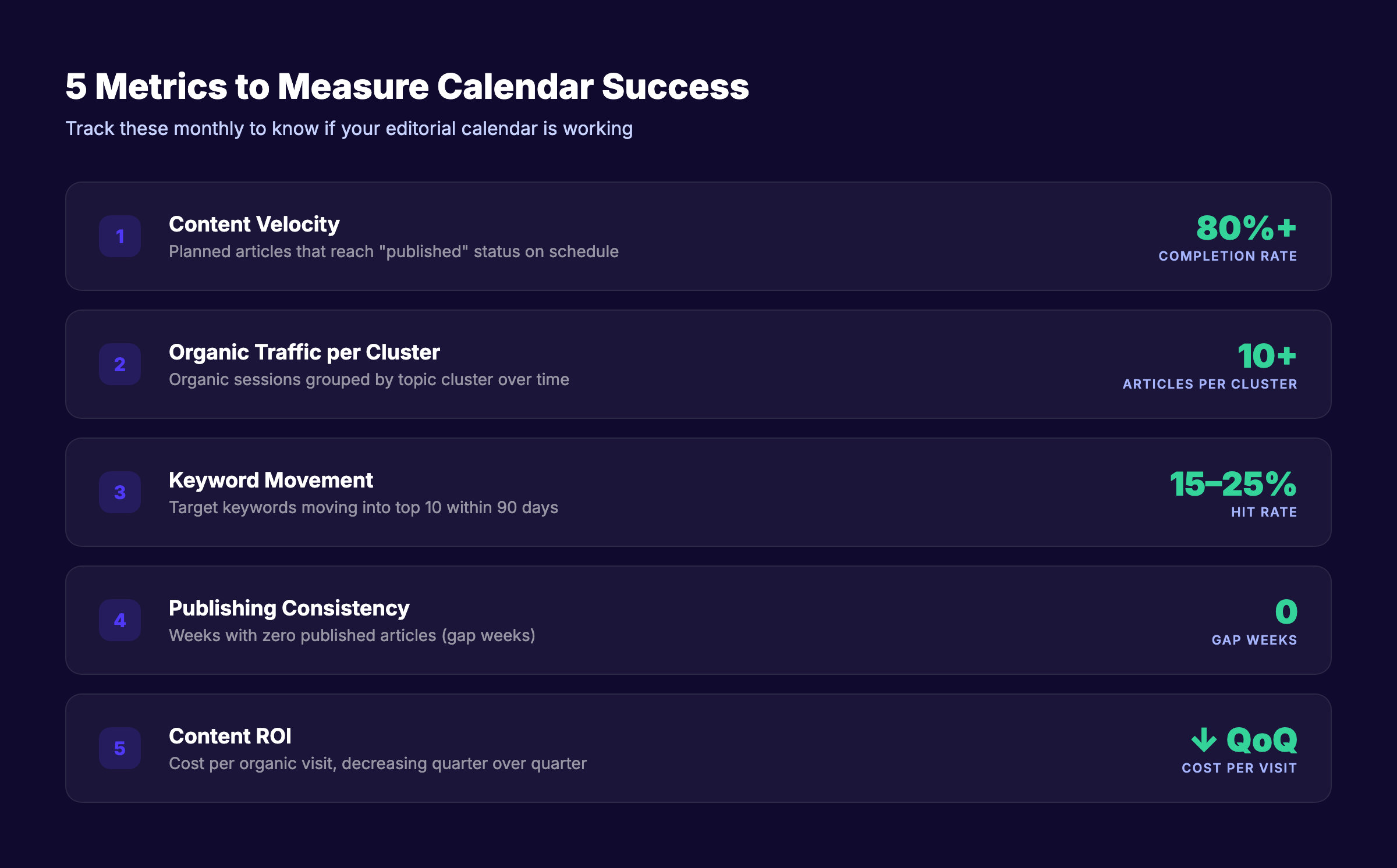 Five metrics to measure editorial calendar success