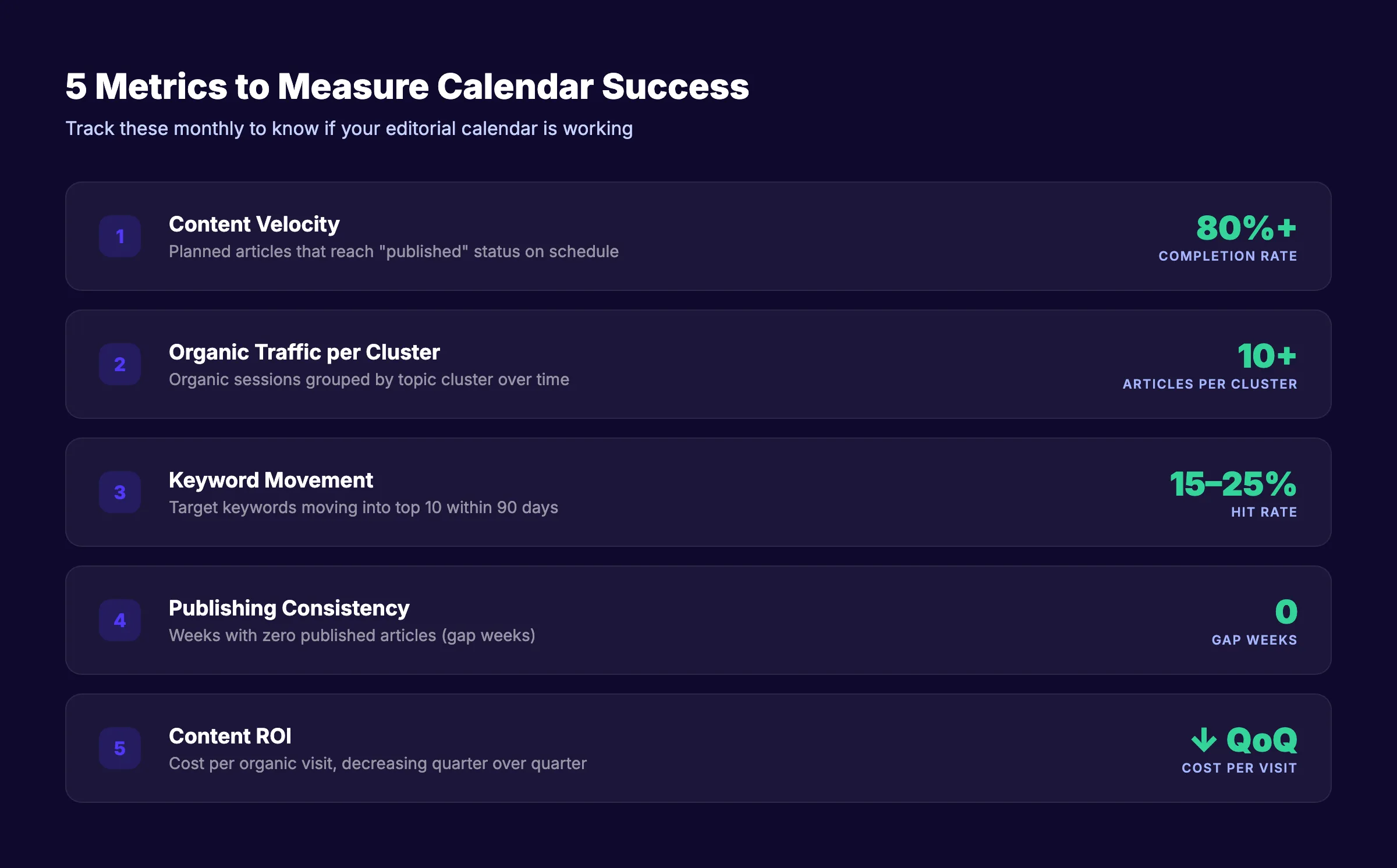 Five metrics to measure editorial calendar success