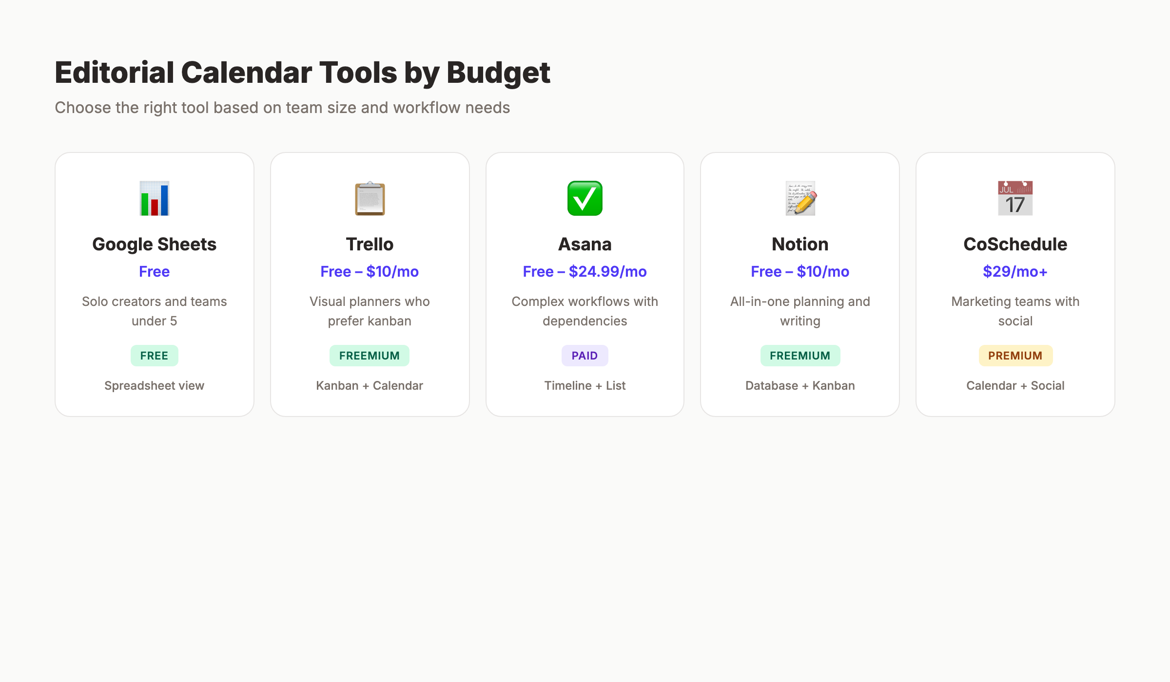 Editorial calendar tool comparison by team size and budget
