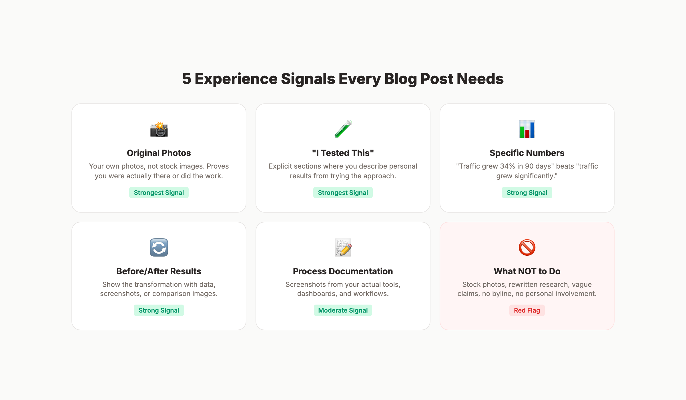 Experience markers for blog posts showing different types of first-hand proof