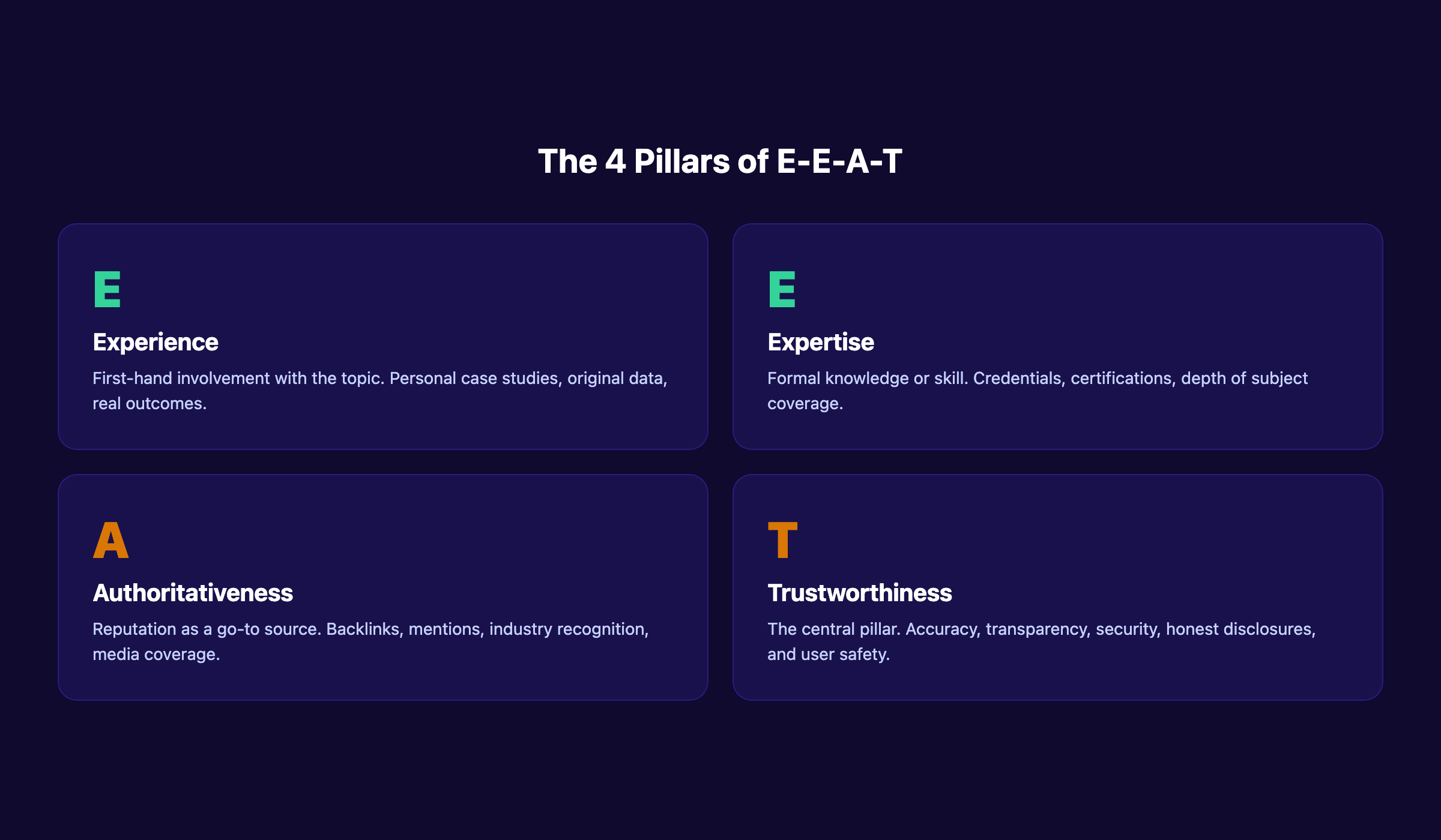 The four pillars of E-E-A-T explained