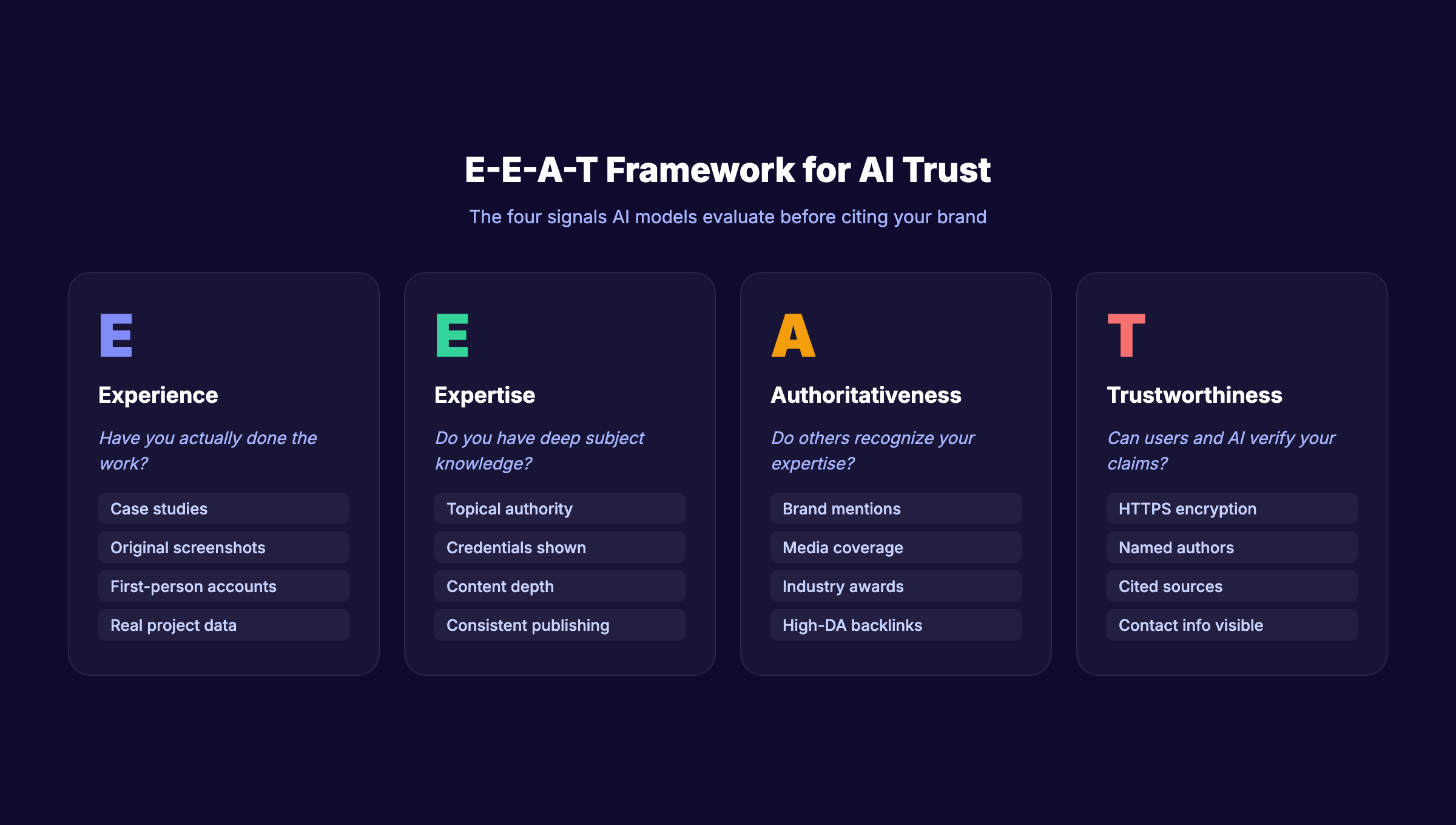 E-E-A-T framework for AI trust with experience expertise authoritativeness and trustworthiness