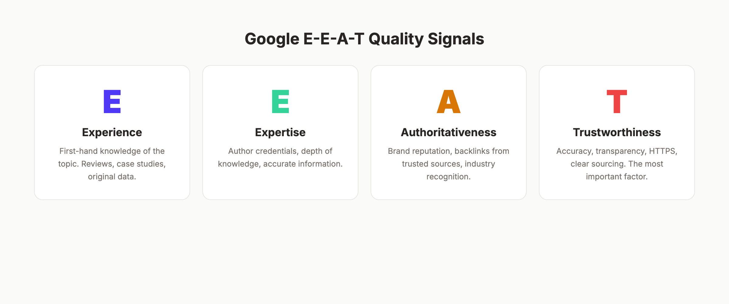 Google E-E-A-T quality signals: Experience, Expertise, Authoritativeness, Trustworthiness