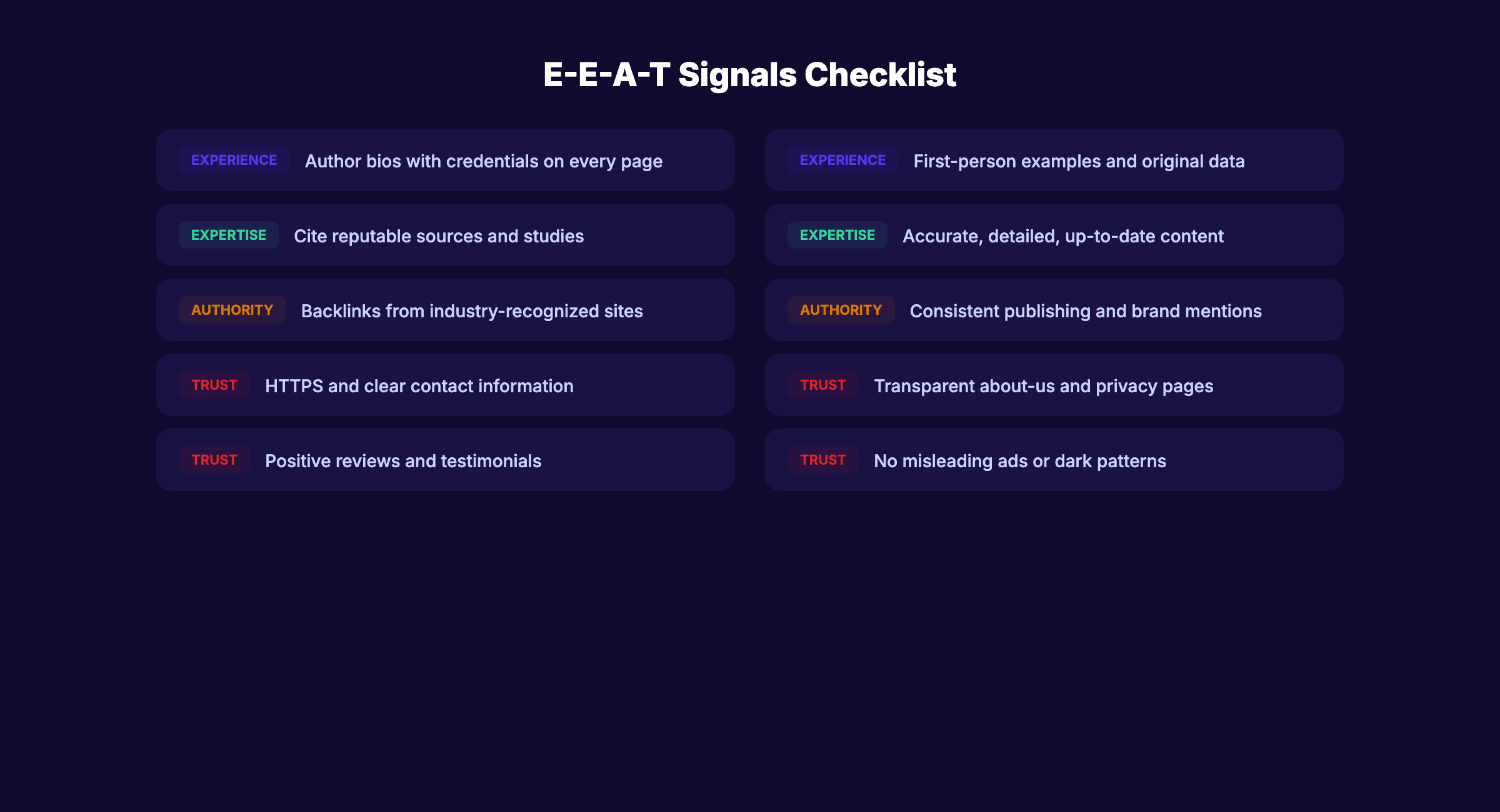E-E-A-T signals checklist for website audit