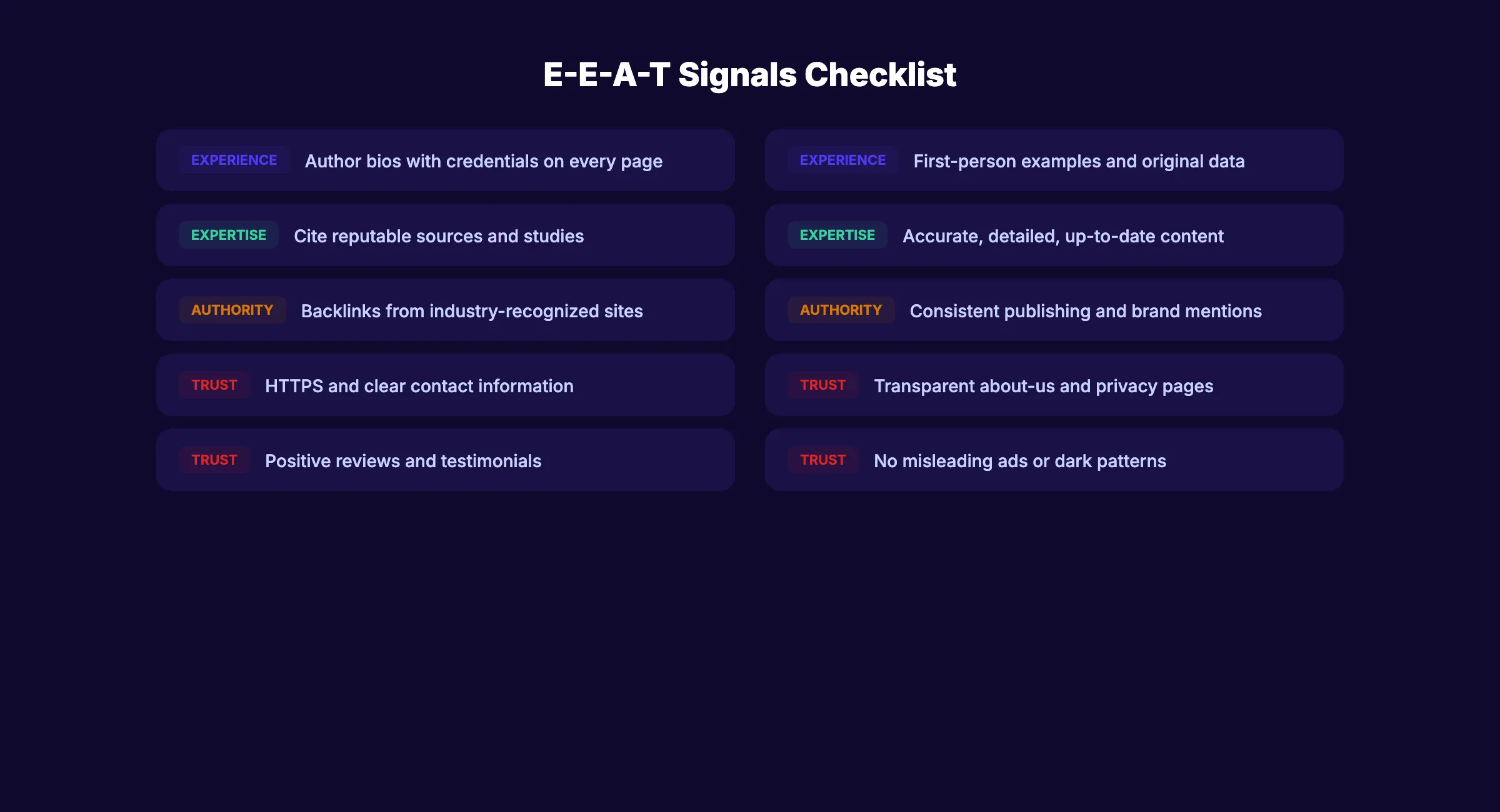 E-E-A-T signals checklist for website audit