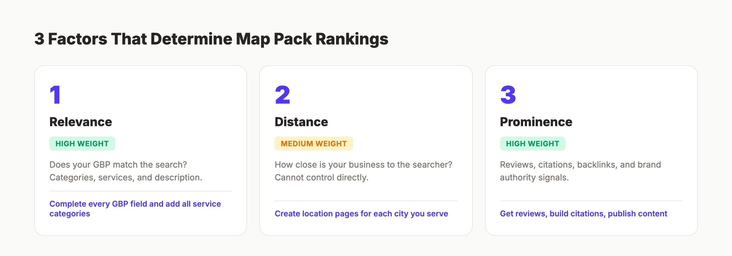 The 3 local pack ranking factors for electricians showing relevance, distance, and prominence