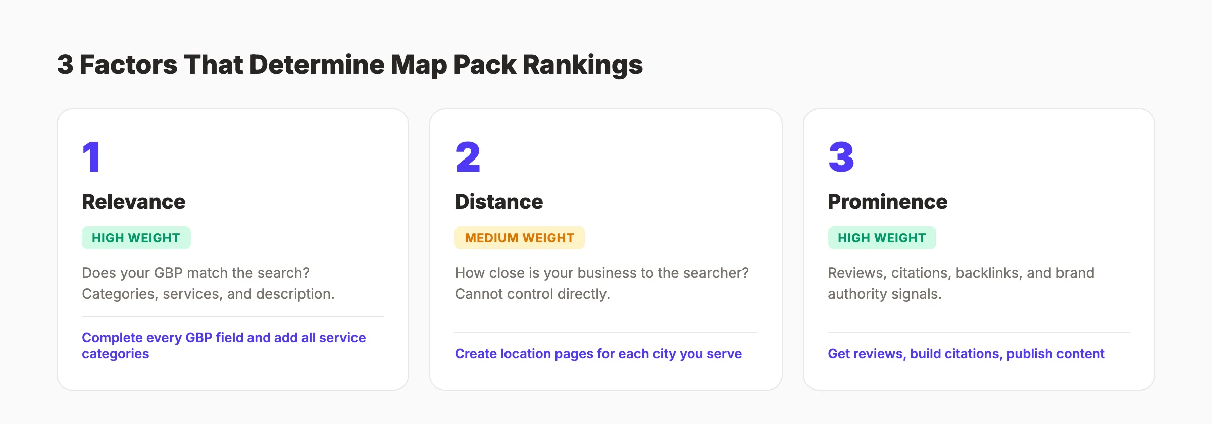 The 3 local pack ranking factors for electricians showing relevance, distance, and prominence