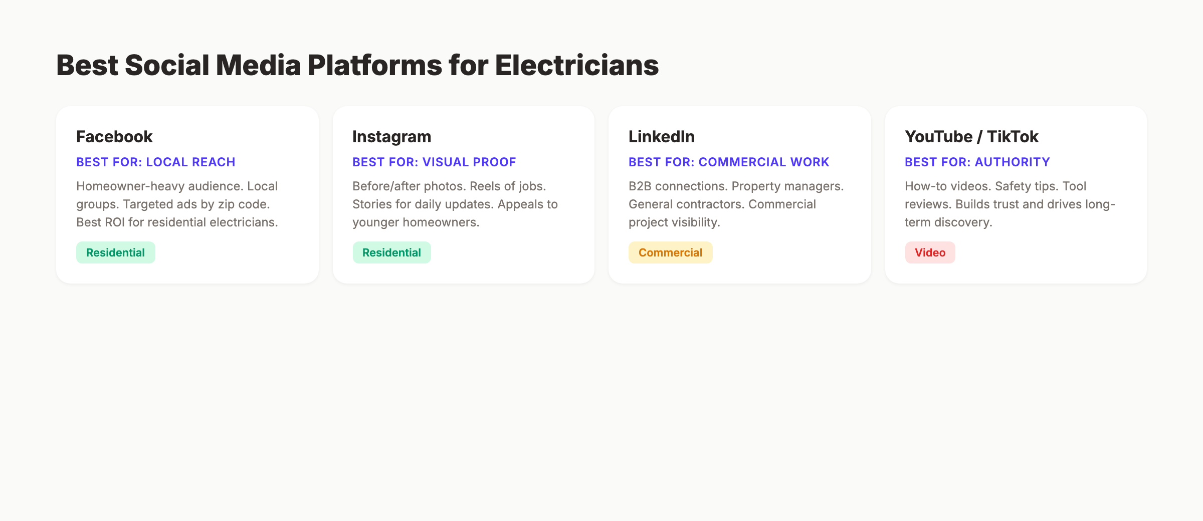 Best social media platforms for electricians comparing Facebook, Instagram, LinkedIn, and video