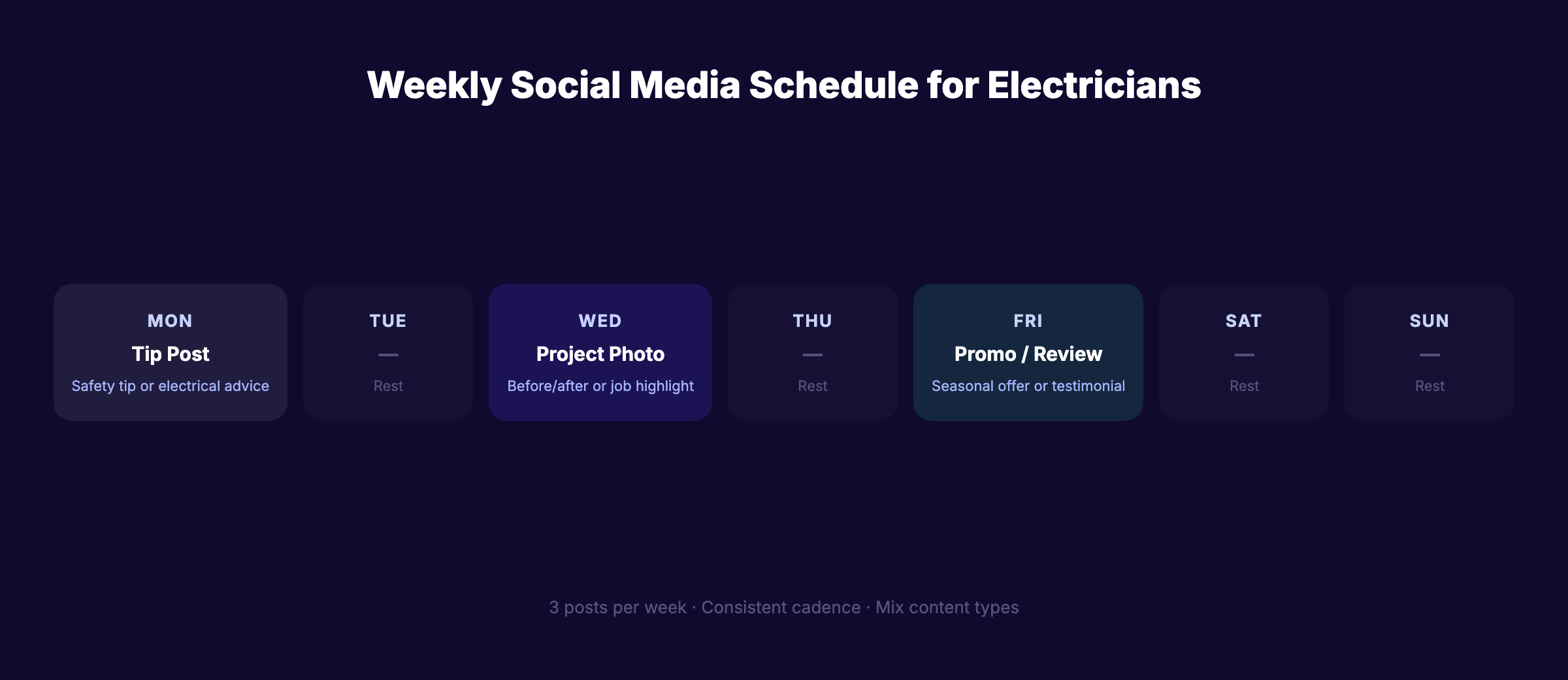 Weekly social media posting schedule for electricians