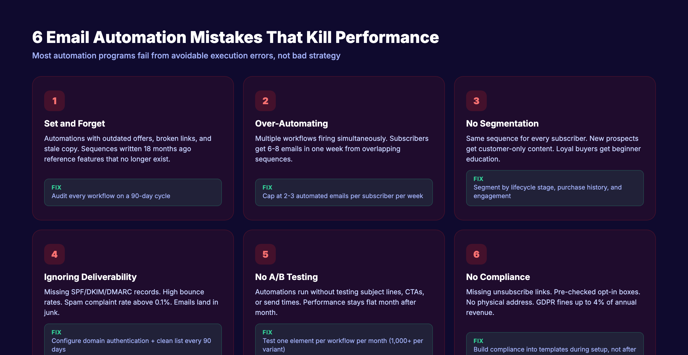 Common email automation mistakes to avoid