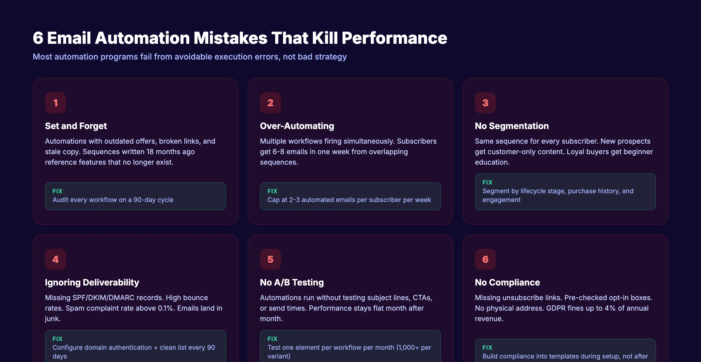 Common email automation mistakes to avoid
