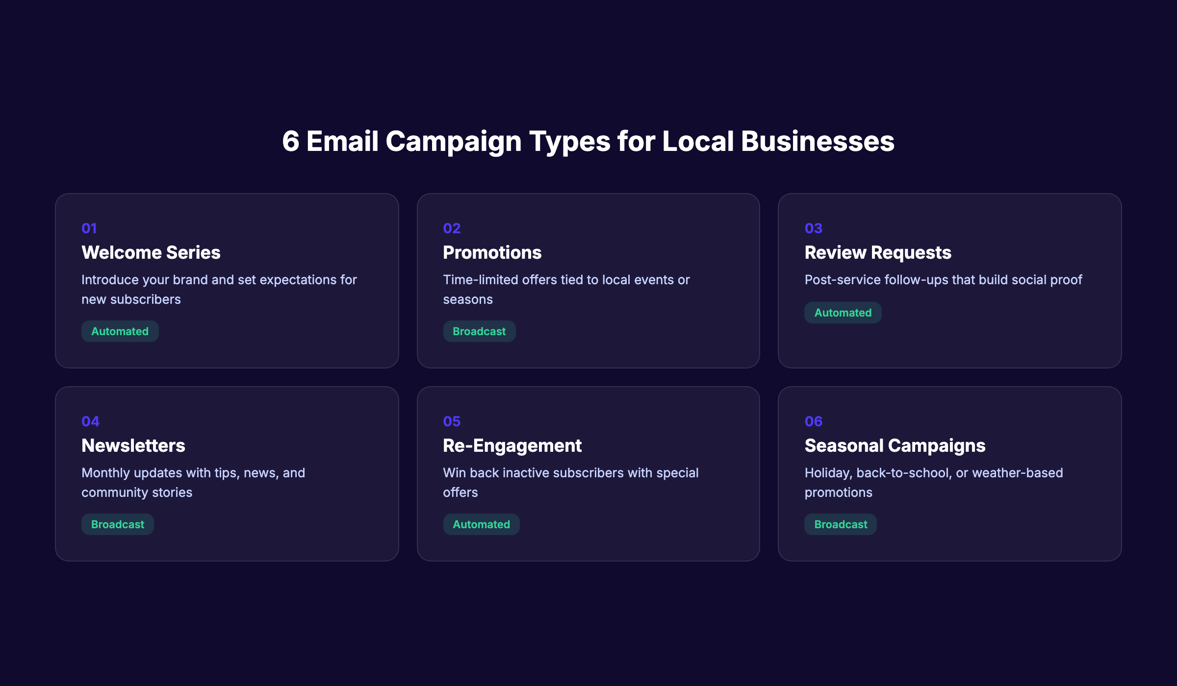6 email campaign types for local businesses