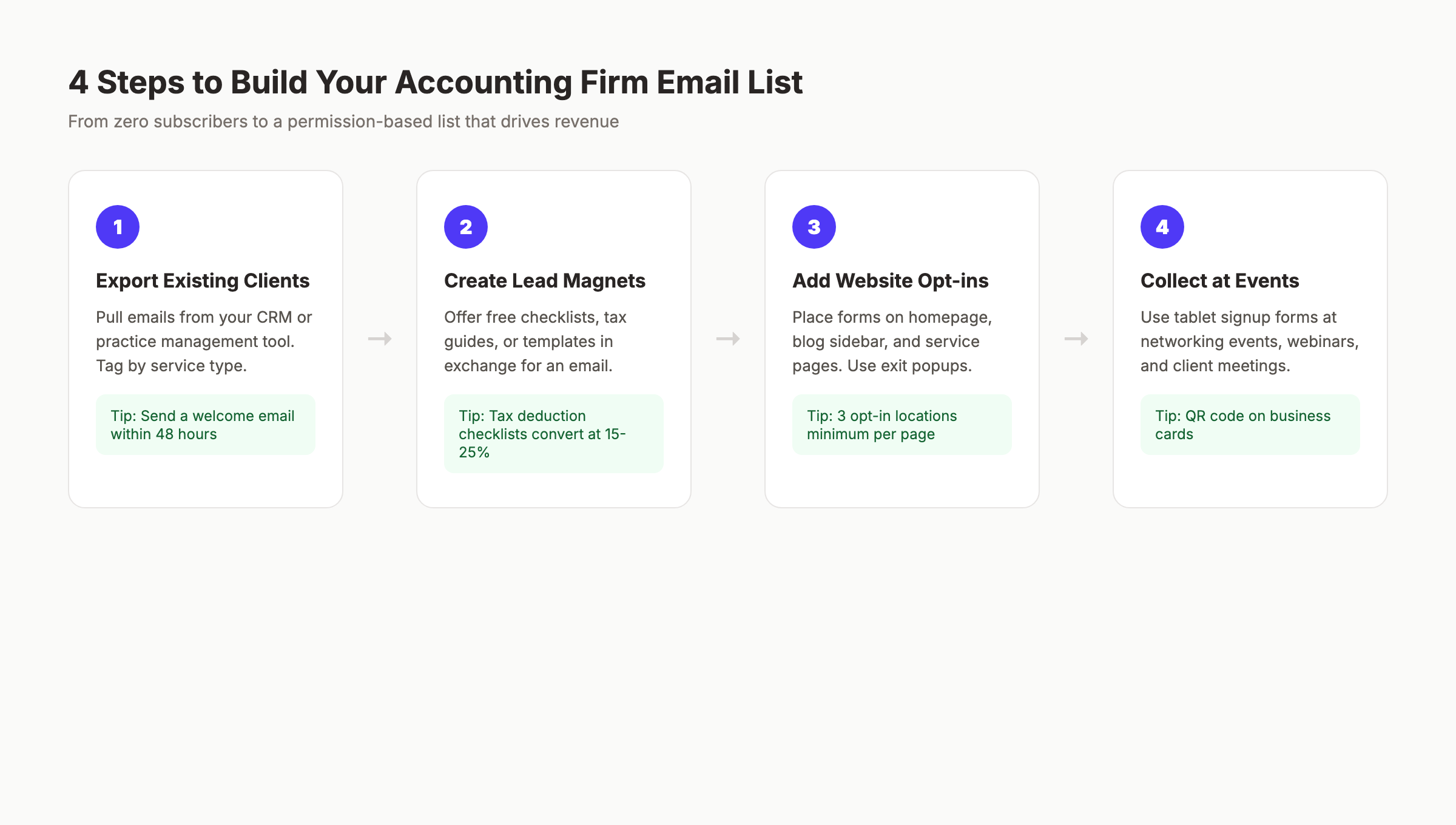 How to build an email list for accounting firms