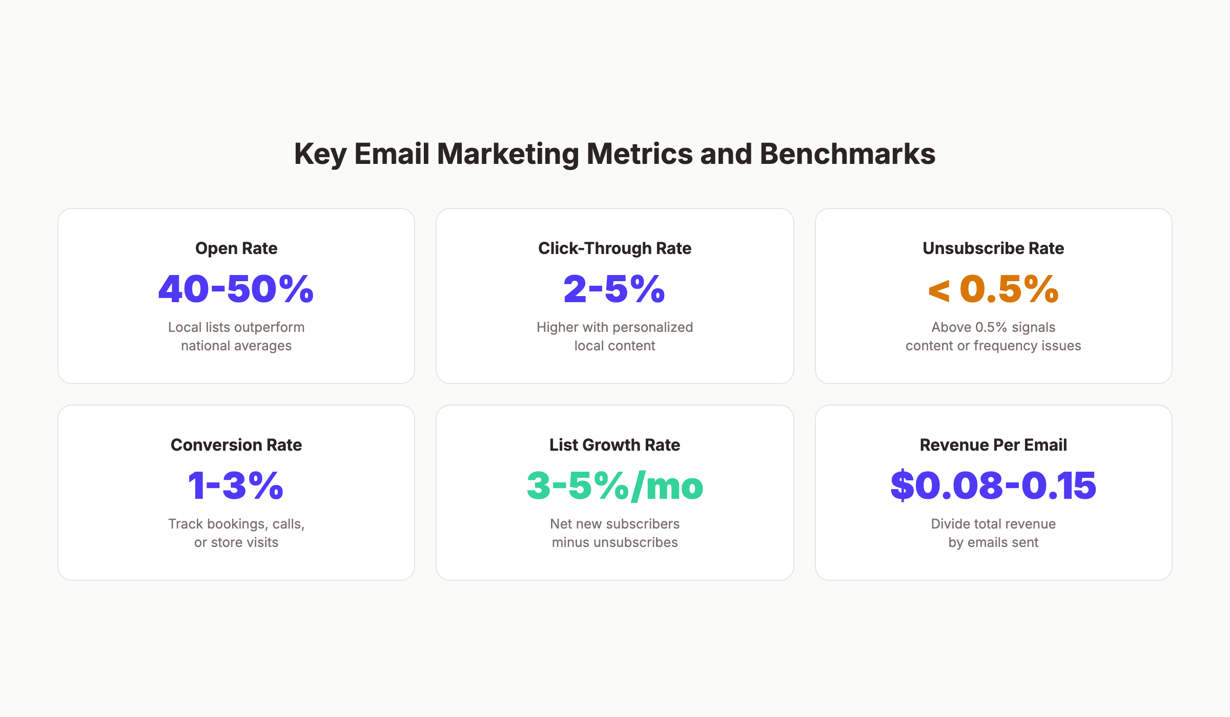 Key email marketing metrics and benchmarks