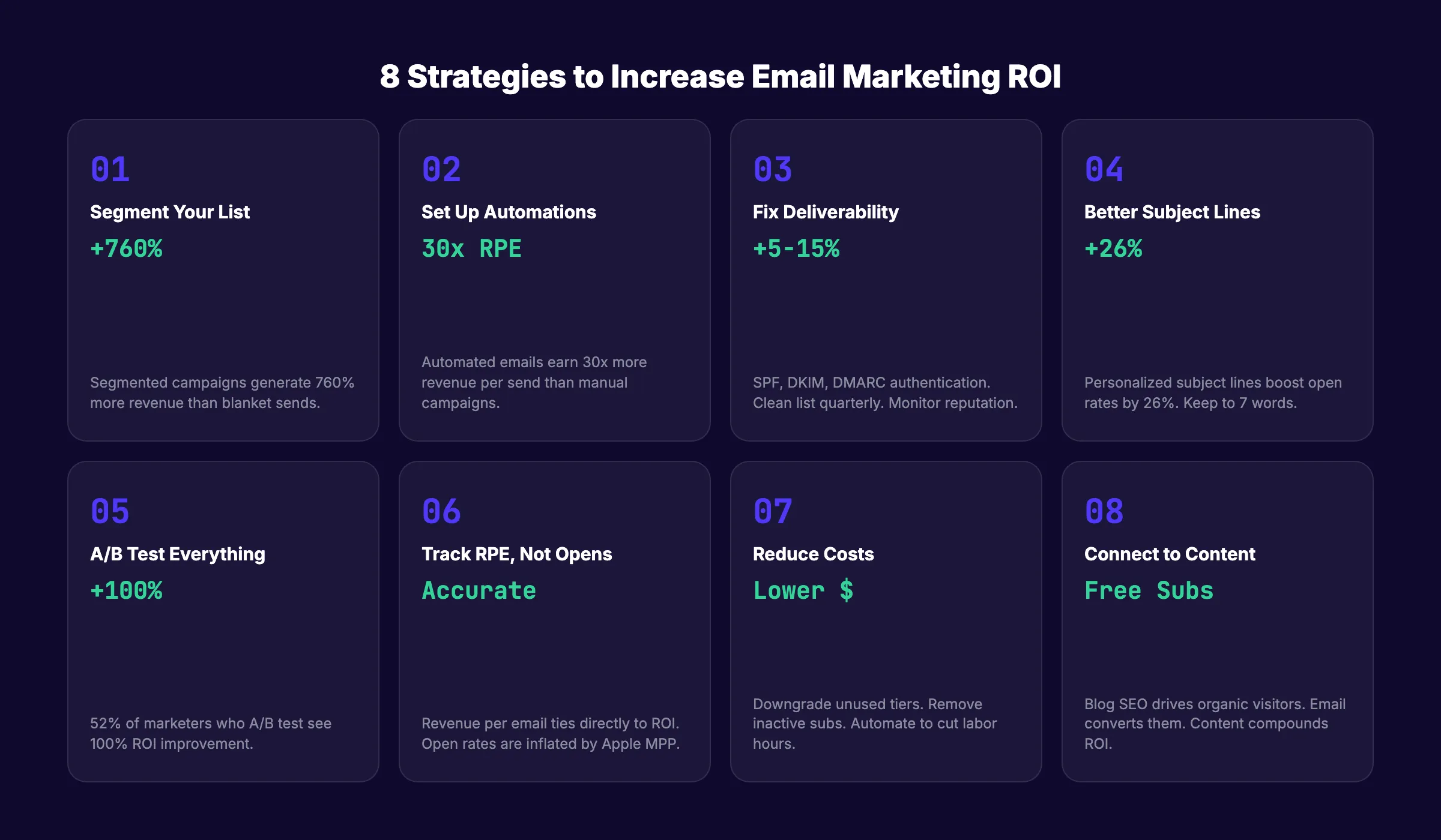 Eight strategies to improve email marketing ROI