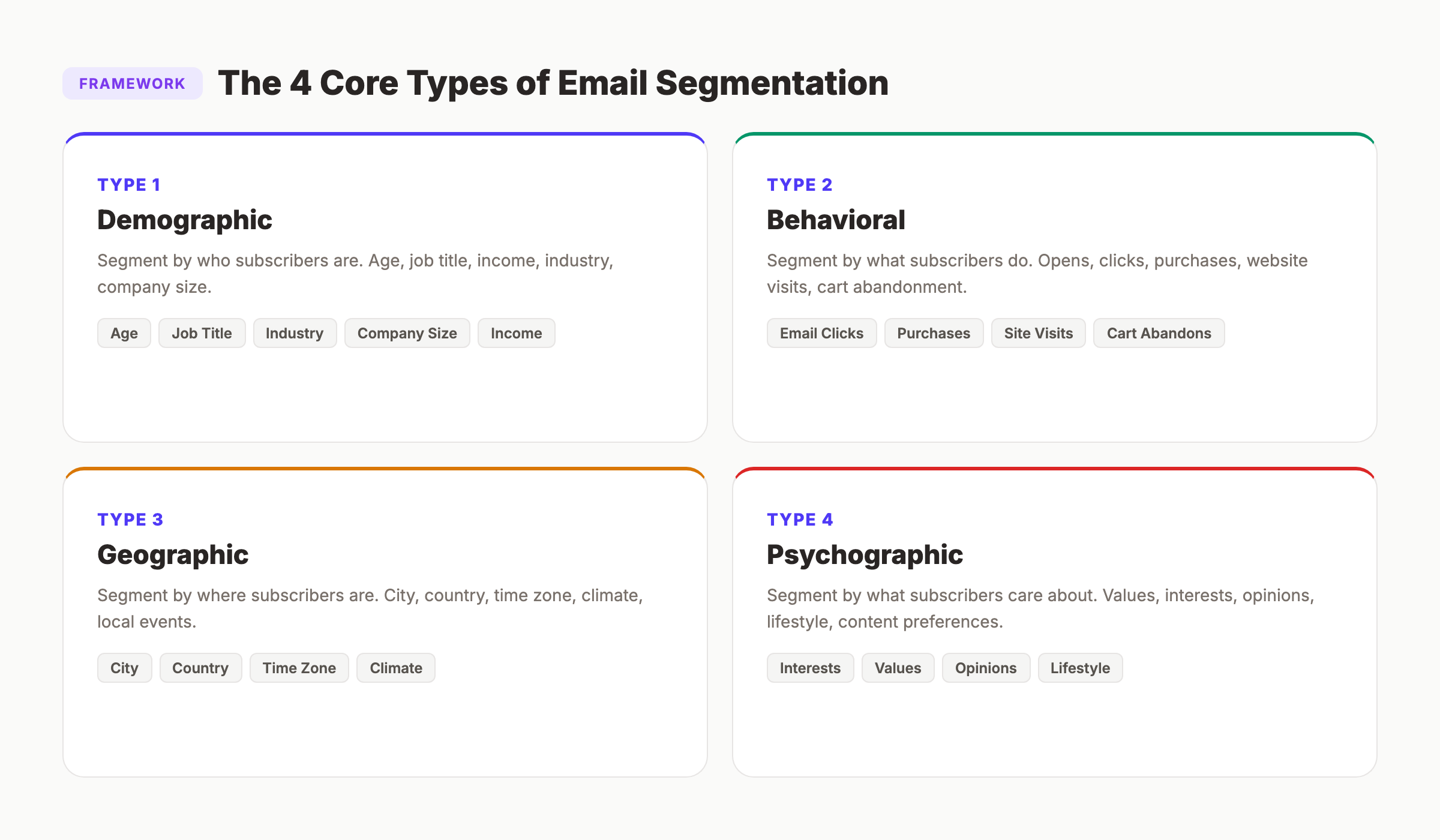 The 4 types of email segmentation explained