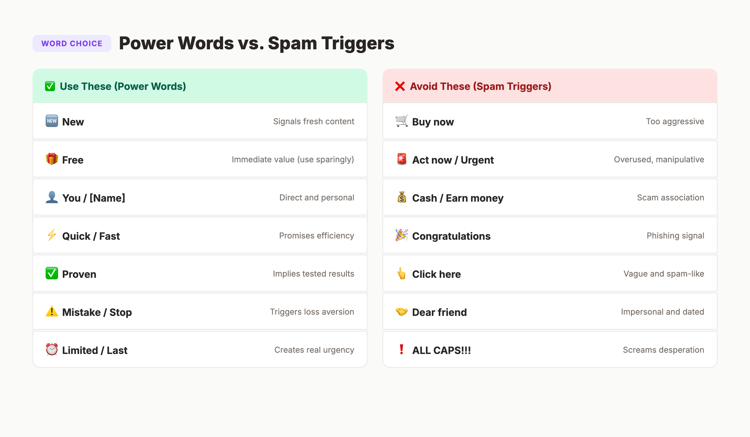 Power words vs spam trigger words for email subject lines