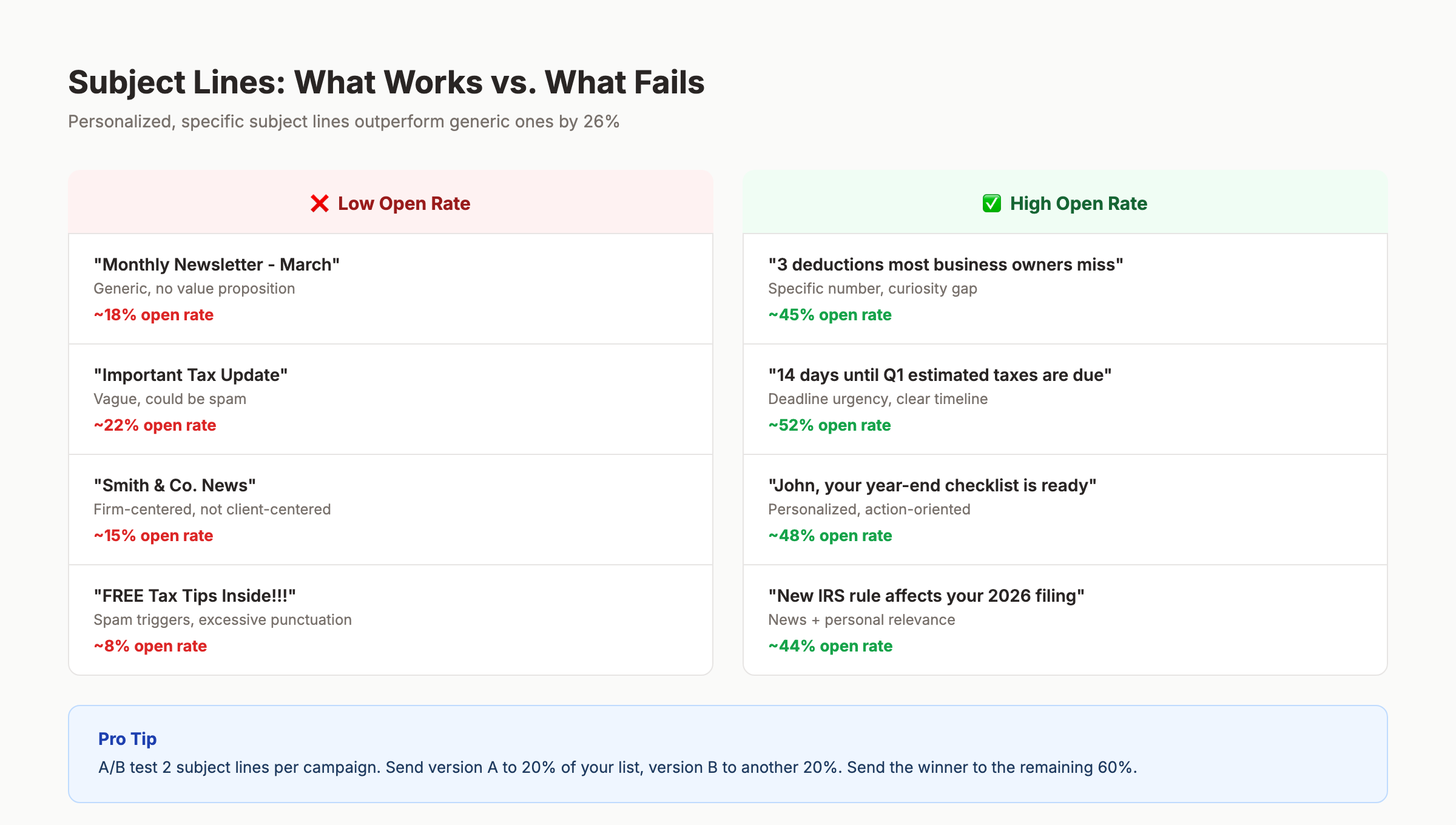 Email subject line tips for accountants