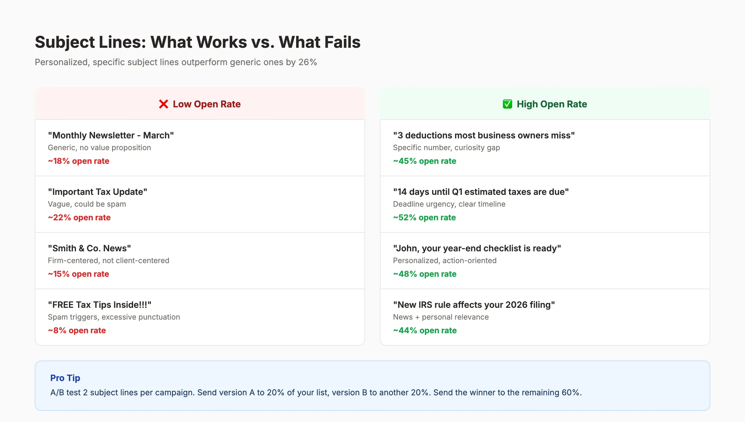 Email subject line tips for accountants