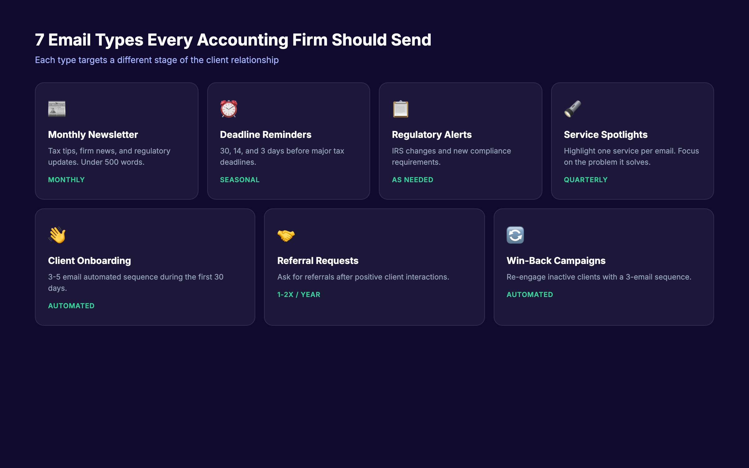 7 email types for accounting firms