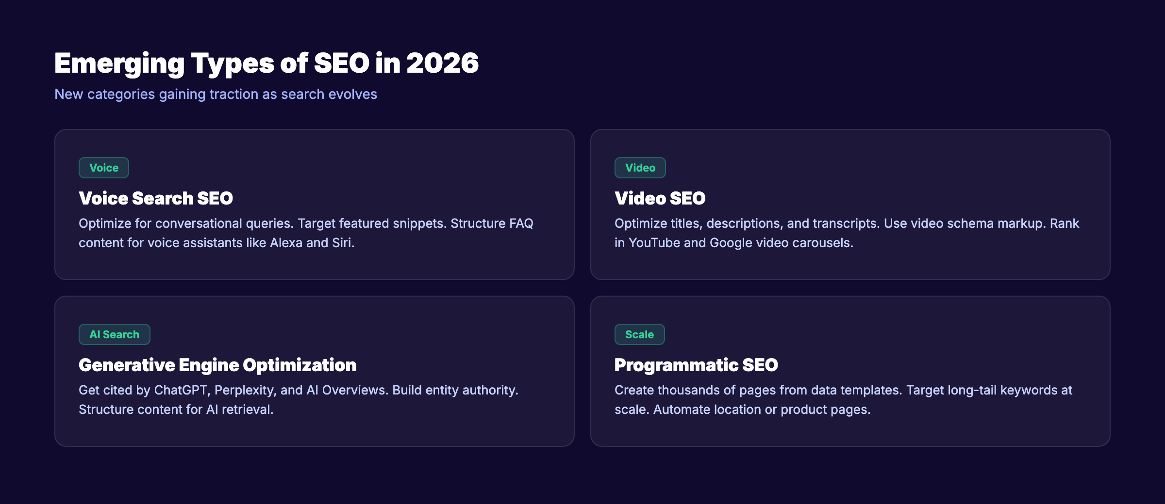Emerging types of SEO in 2026