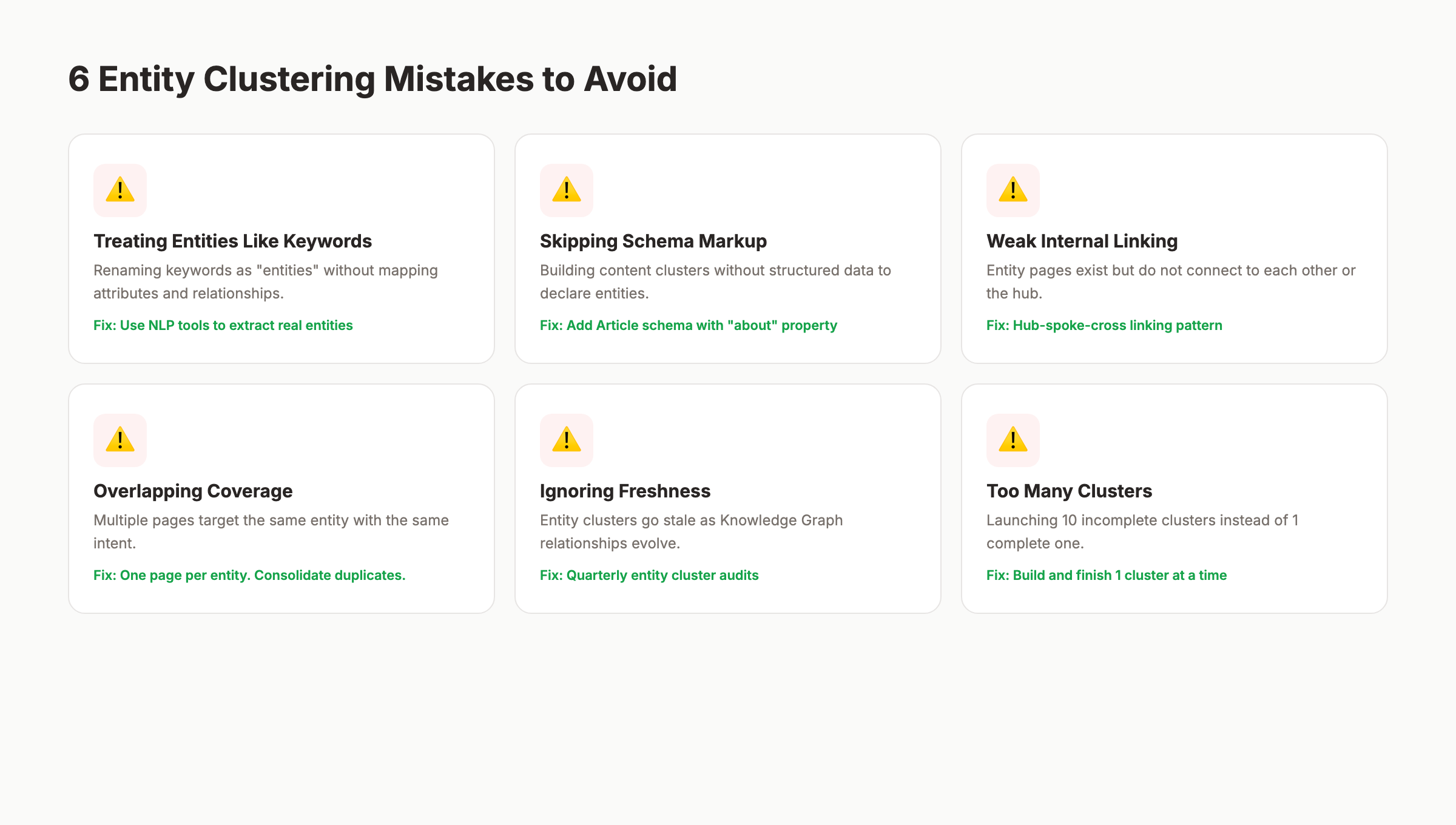 Six common entity clustering mistakes and how to avoid them