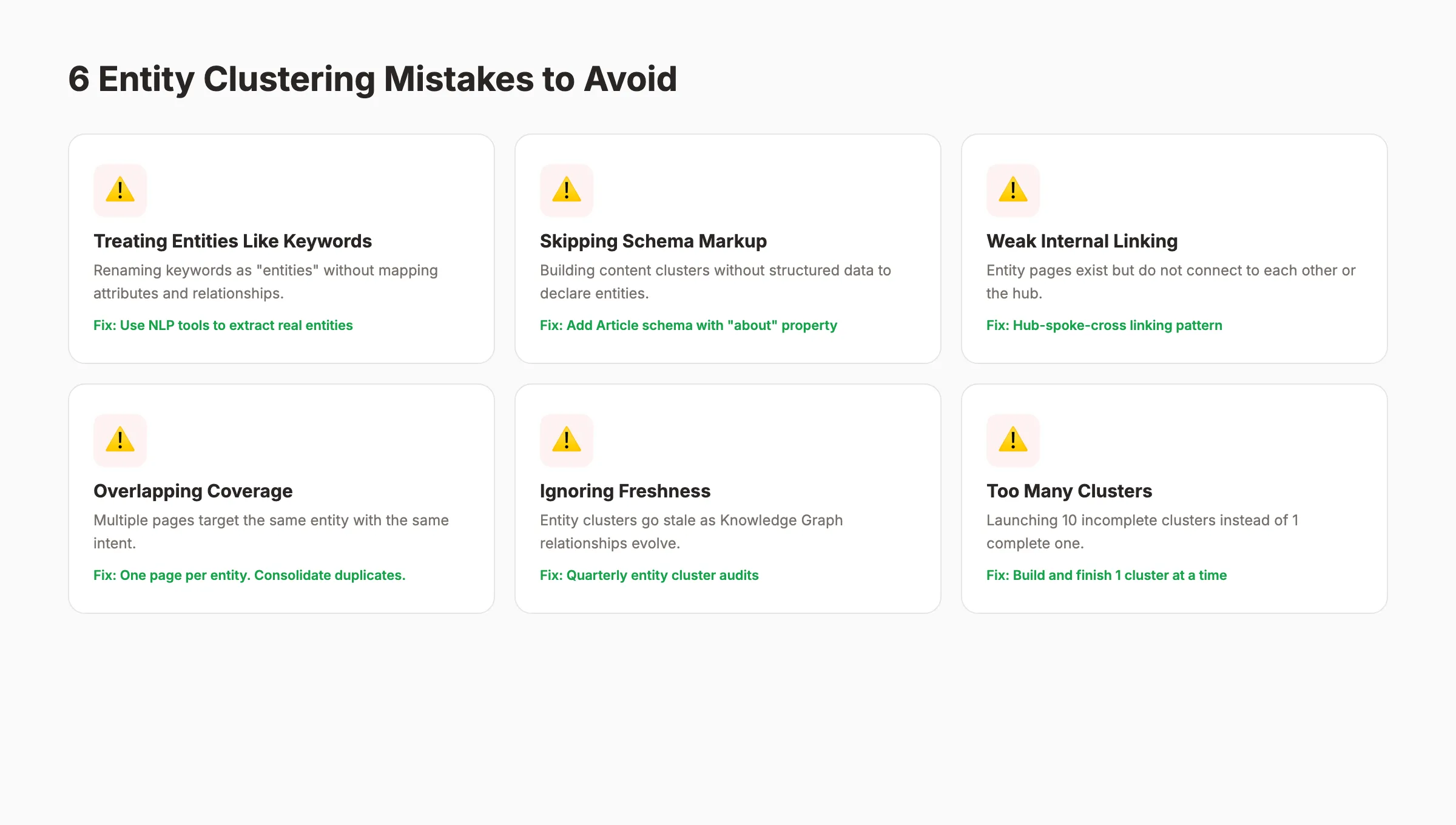Six common entity clustering mistakes and how to avoid them