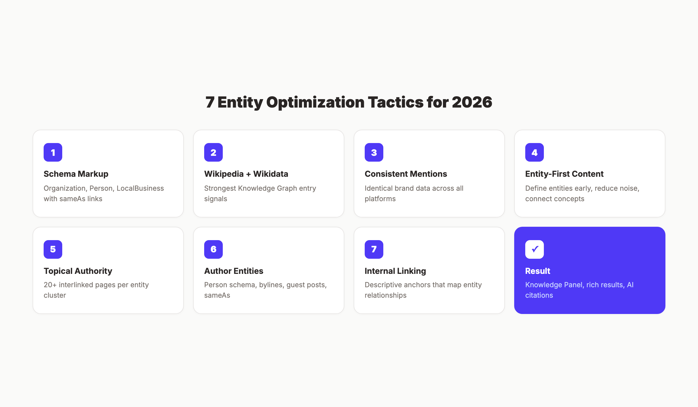 Entity optimization tactics for SEO
