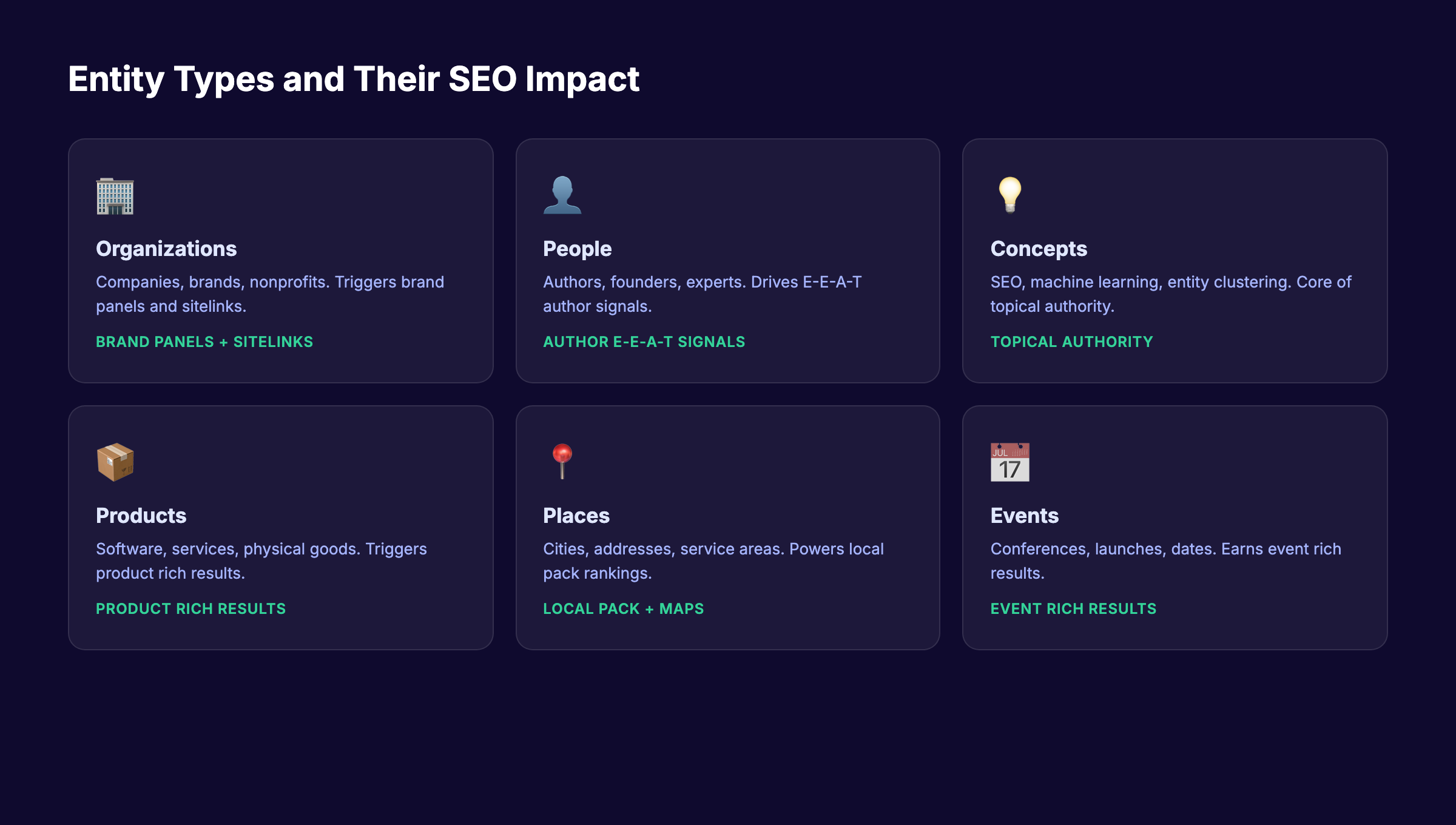 Entity types and their SEO impact across search features