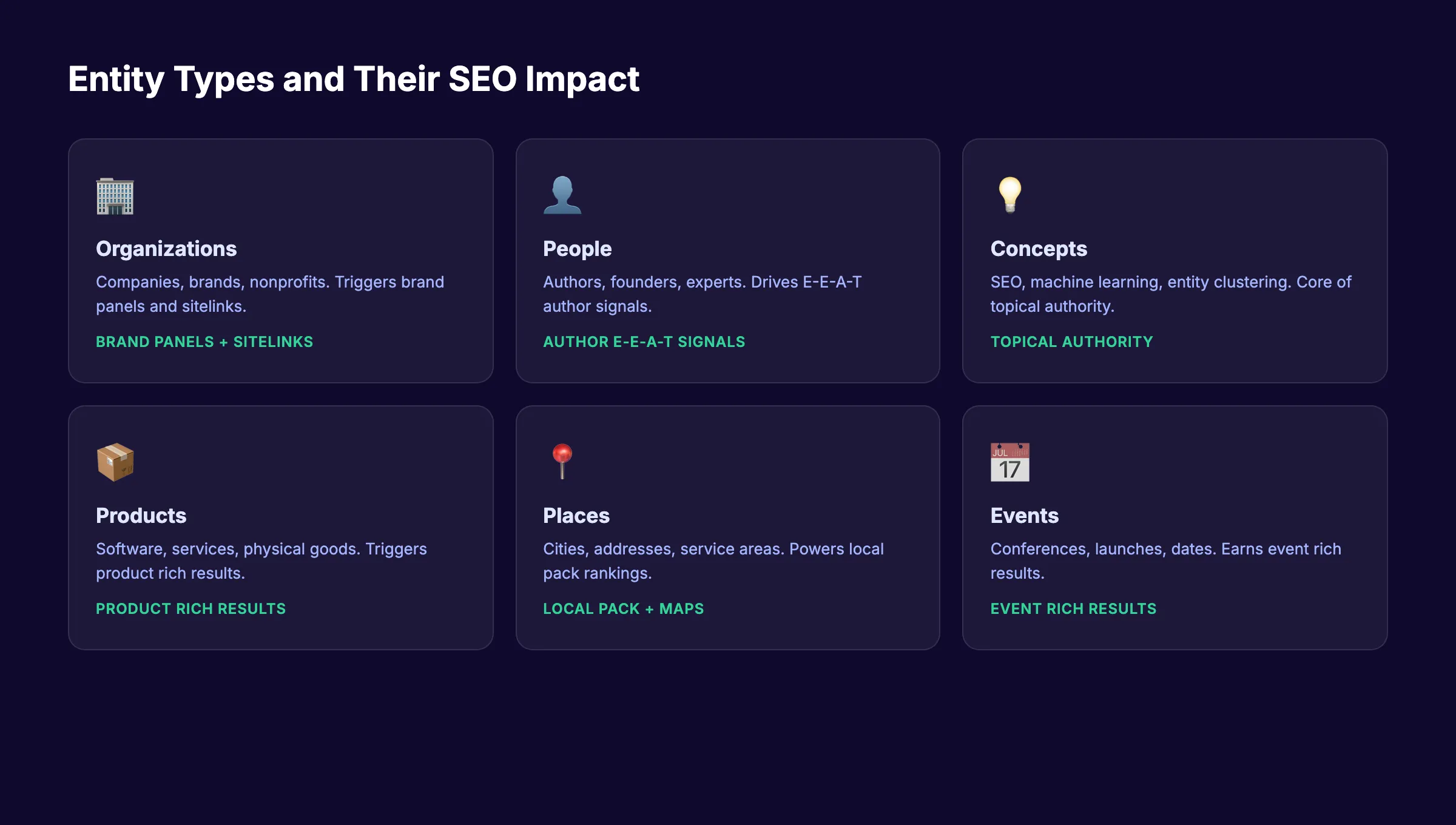 Entity types and their SEO impact across search features