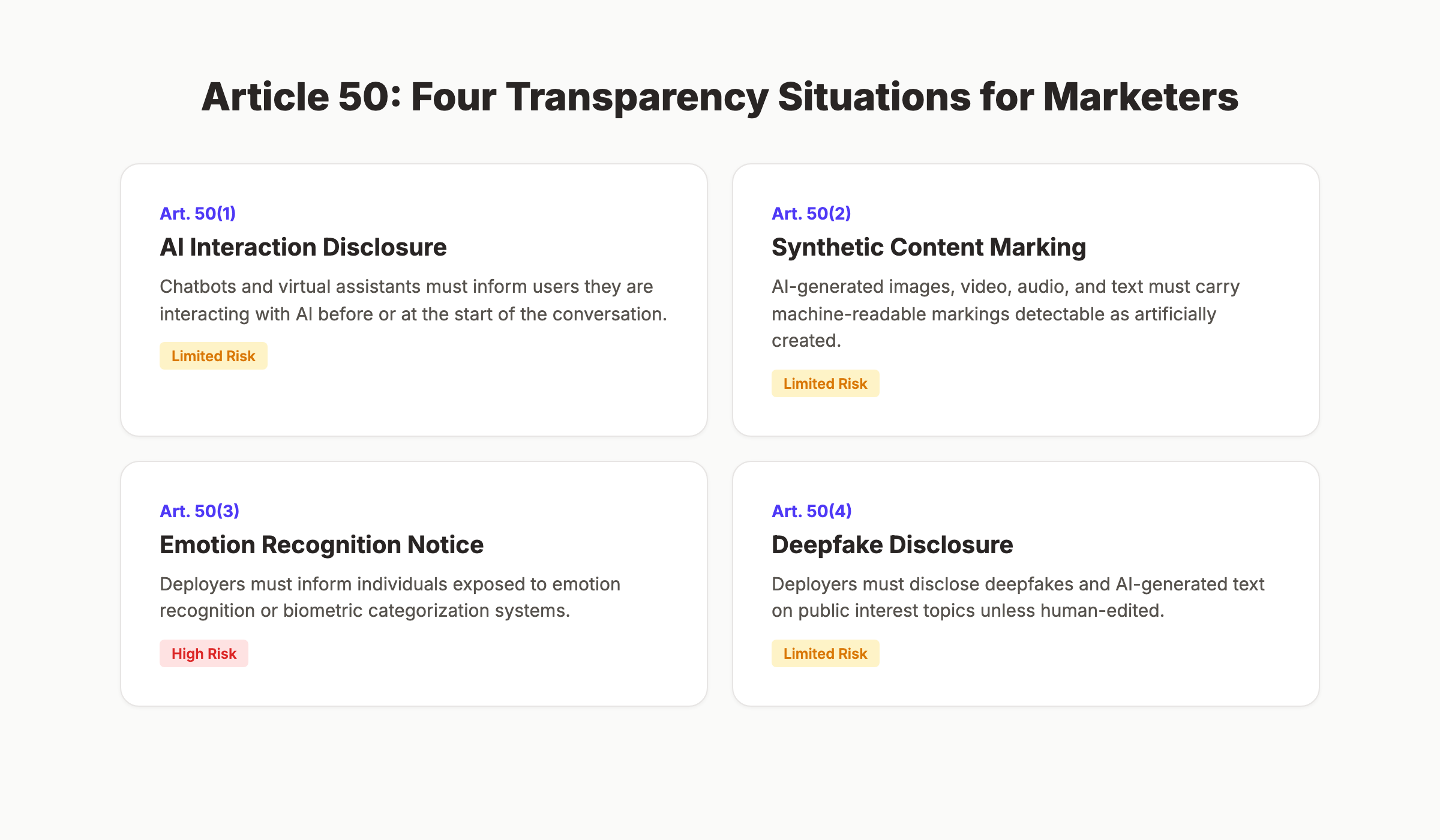 EU AI Act Article 50 Compliance Requirements