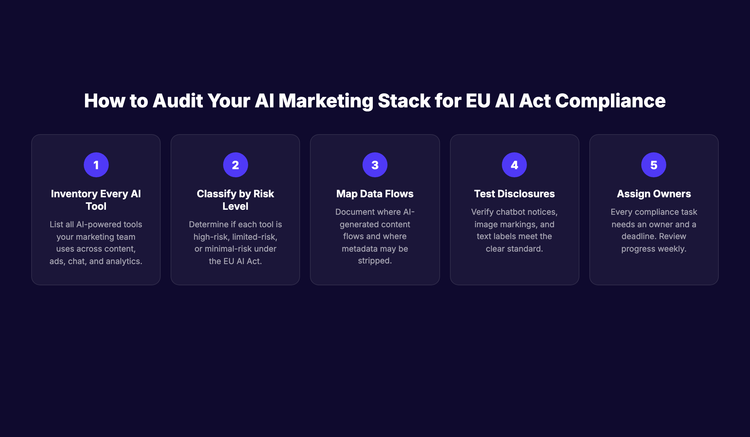 EU AI Act Marketing Compliance Audit