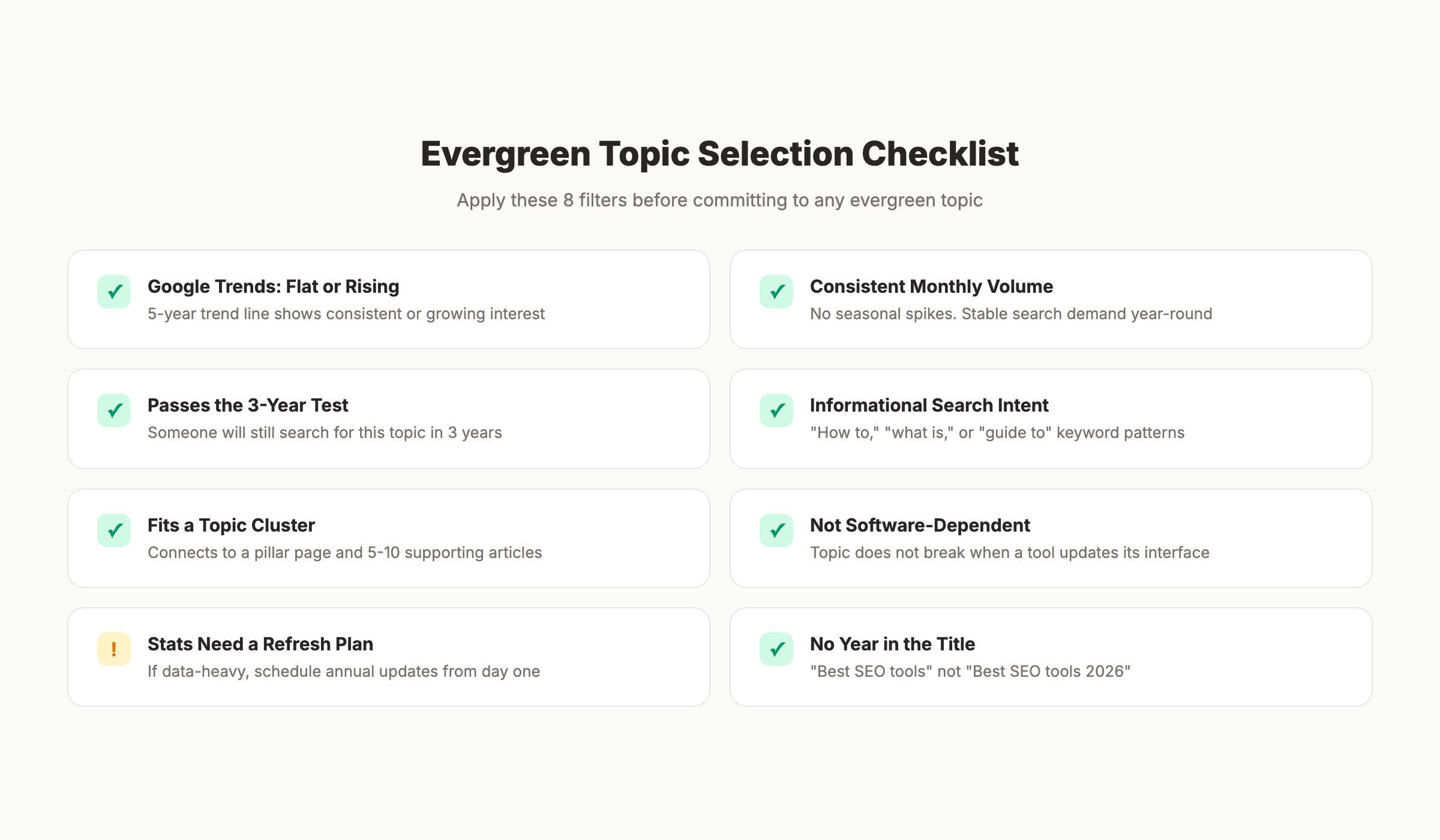 Evergreen topic selection checklist
