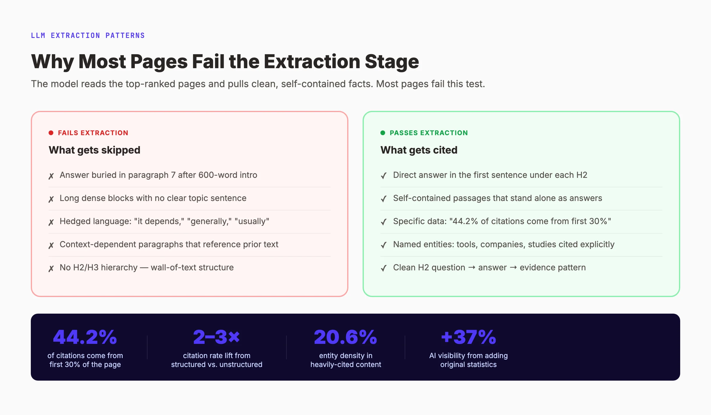 LLM extraction failure examples and successful patterns