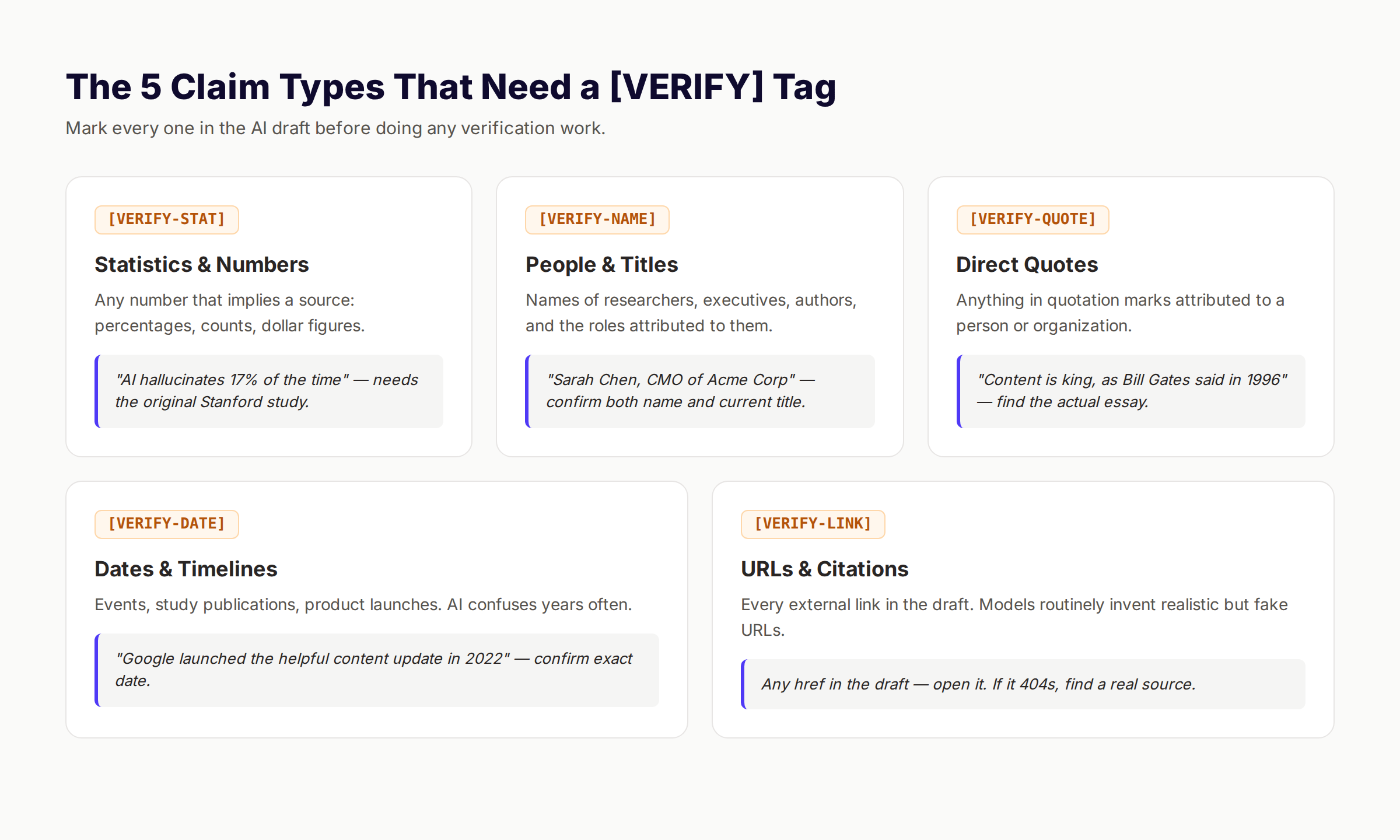 The 5 claim types that need a verify tag in every AI draft