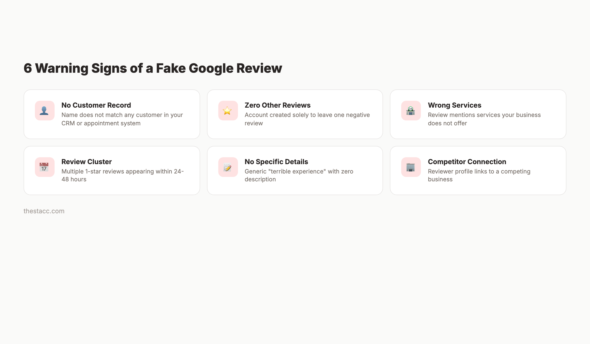 How to identify fake Google reviews with 6 warning signs
