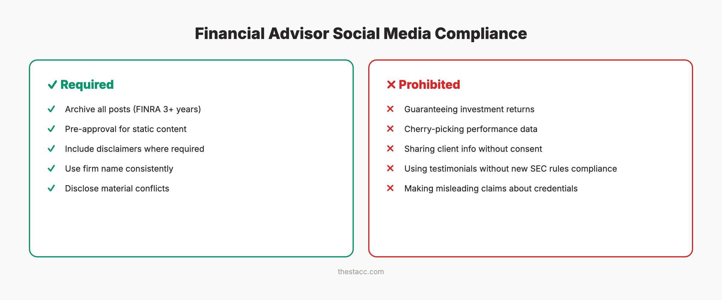 Financial advisor social media compliance checklist for FINRA and SEC
