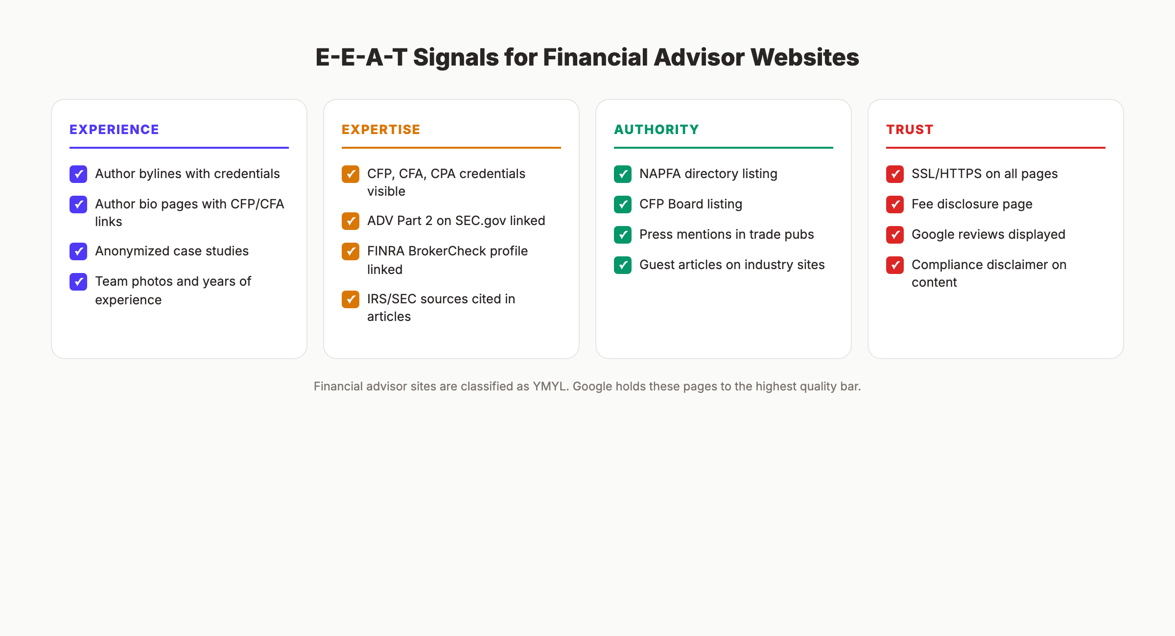 E-E-A-T signals checklist for financial advisor websites