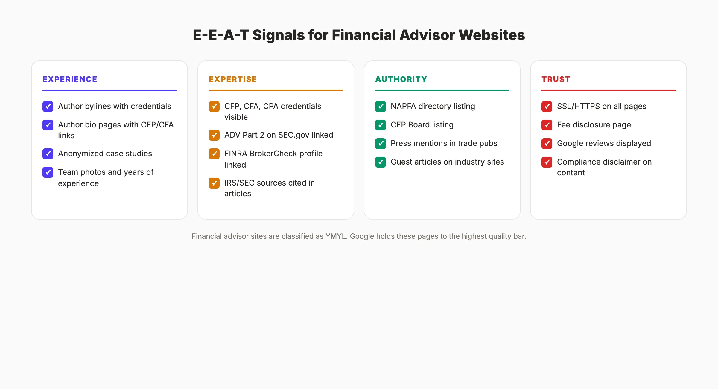 E-E-A-T signals checklist for financial advisor websites