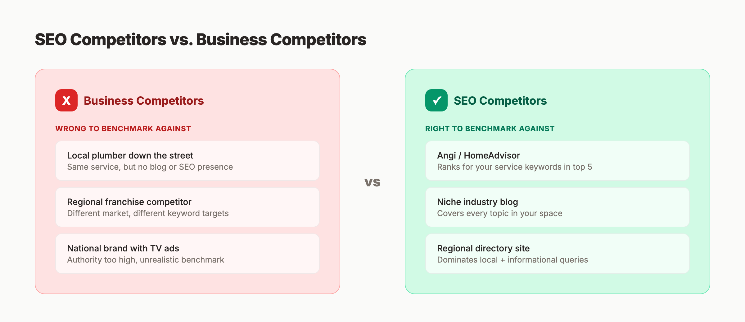 How to identify real SEO competitors vs business competitors