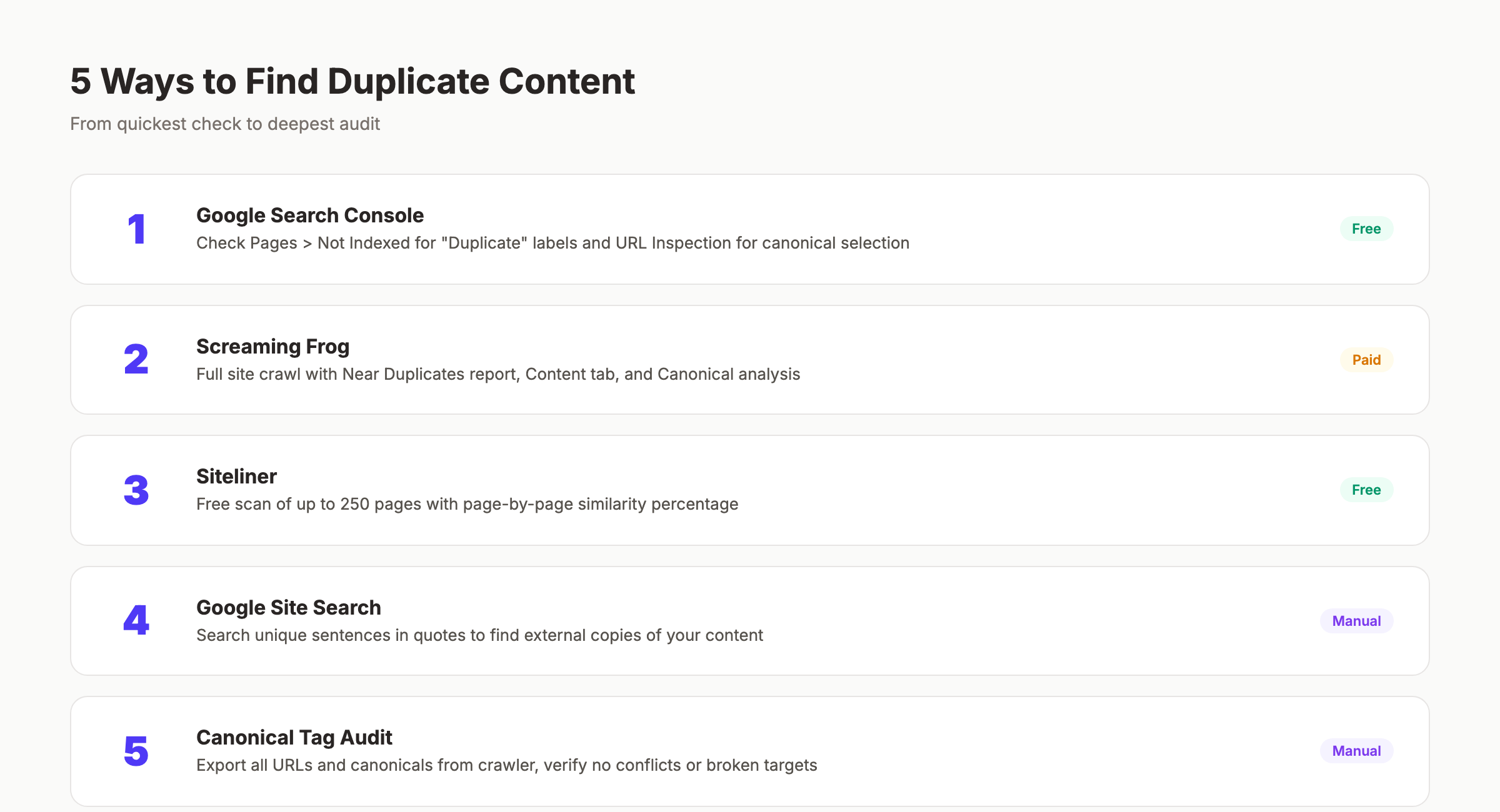 5 methods to find duplicate content on any website