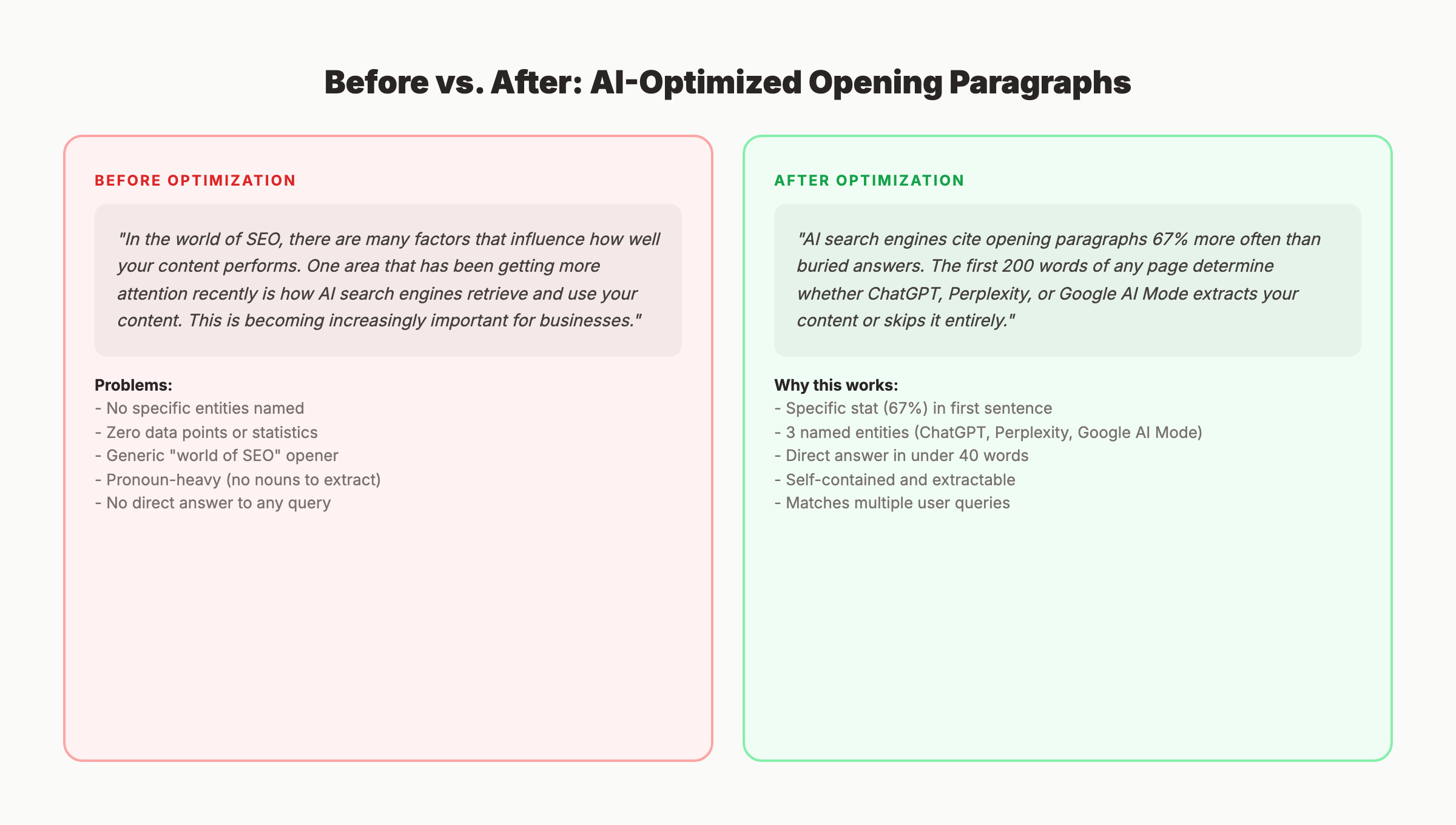 Before and after examples of AI-optimized opening paragraphs