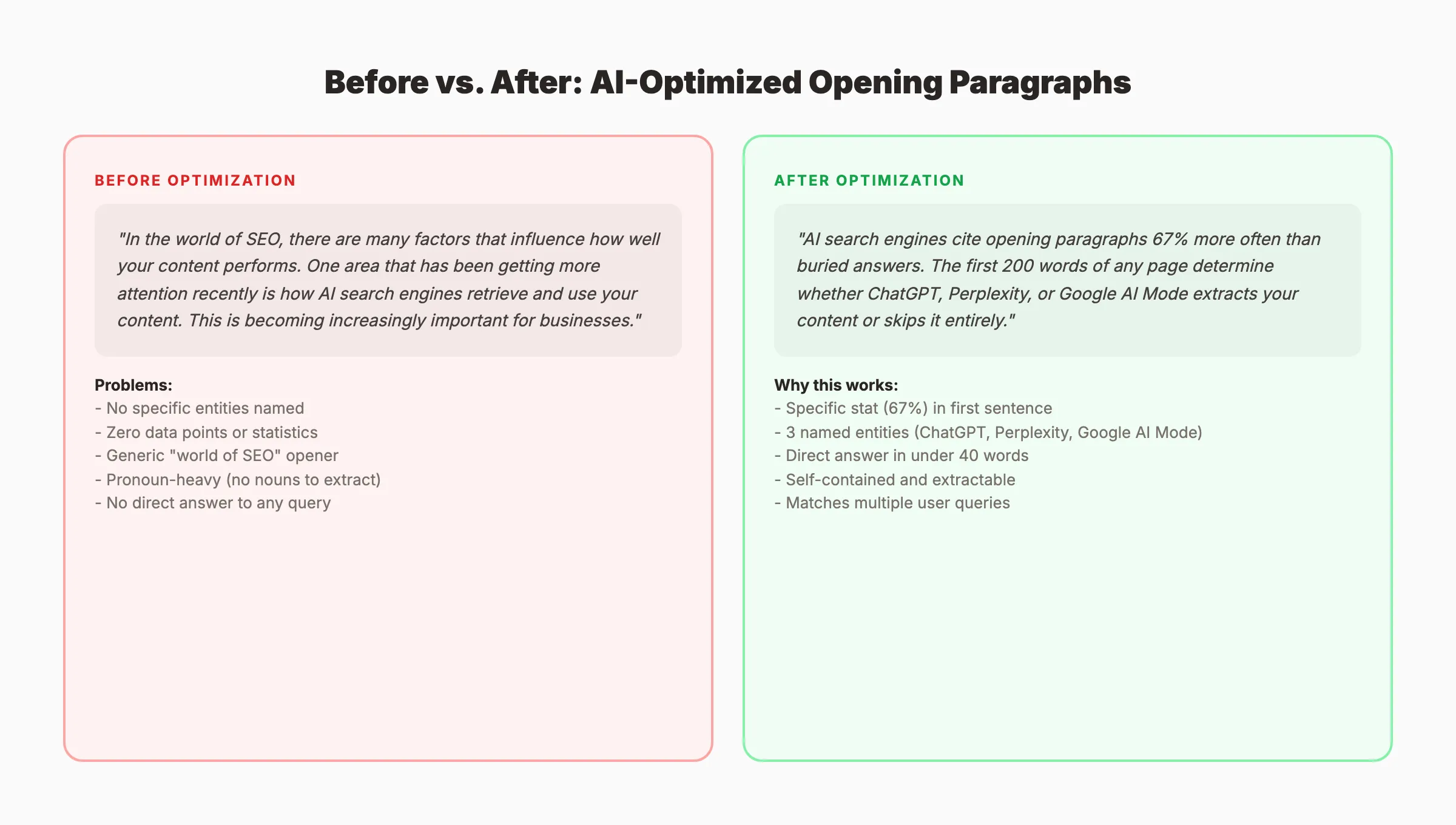 Before and after examples of AI-optimized opening paragraphs