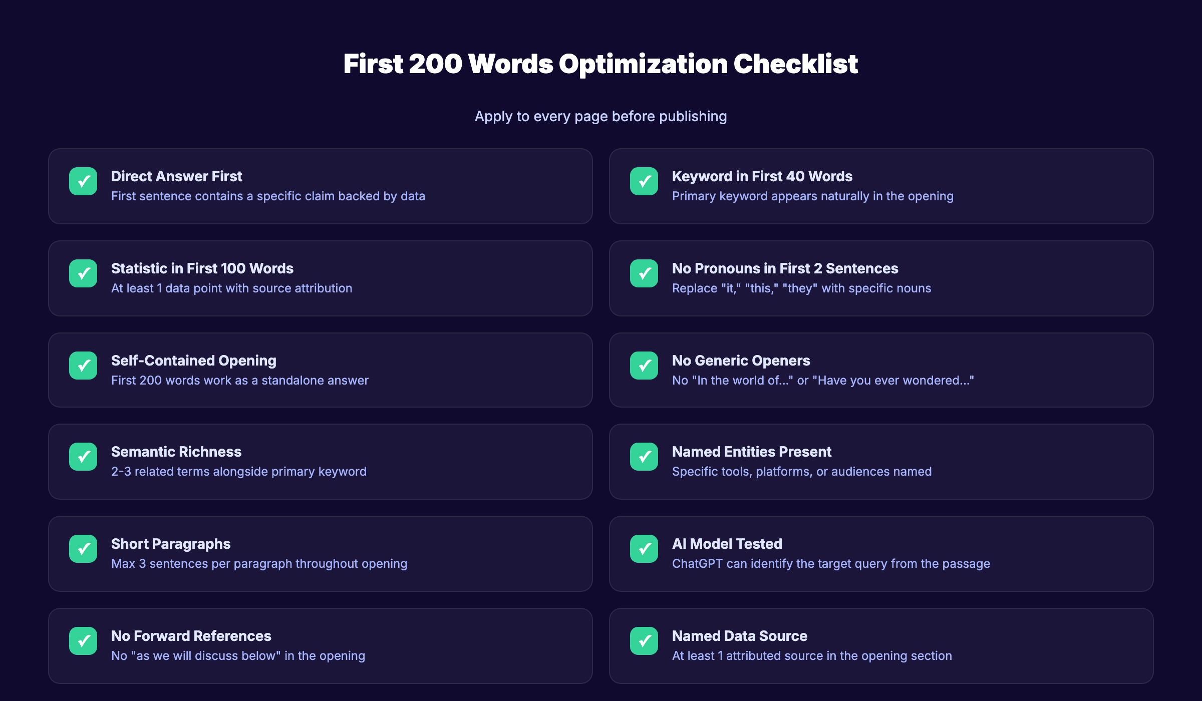 First 200 words optimization checklist for AI retrieval